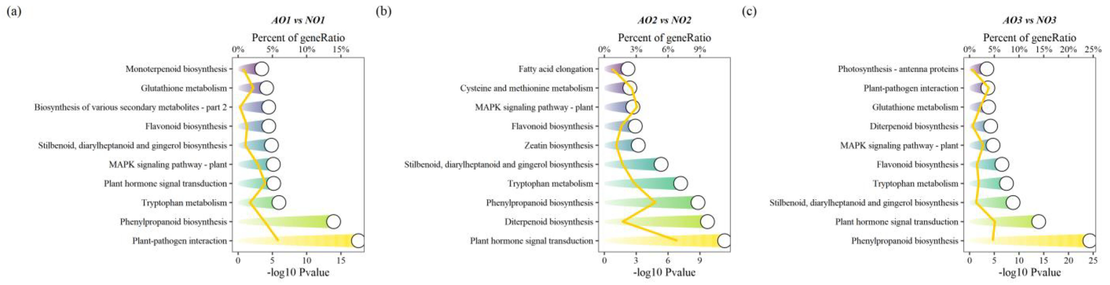 Plants 14 00613 g004