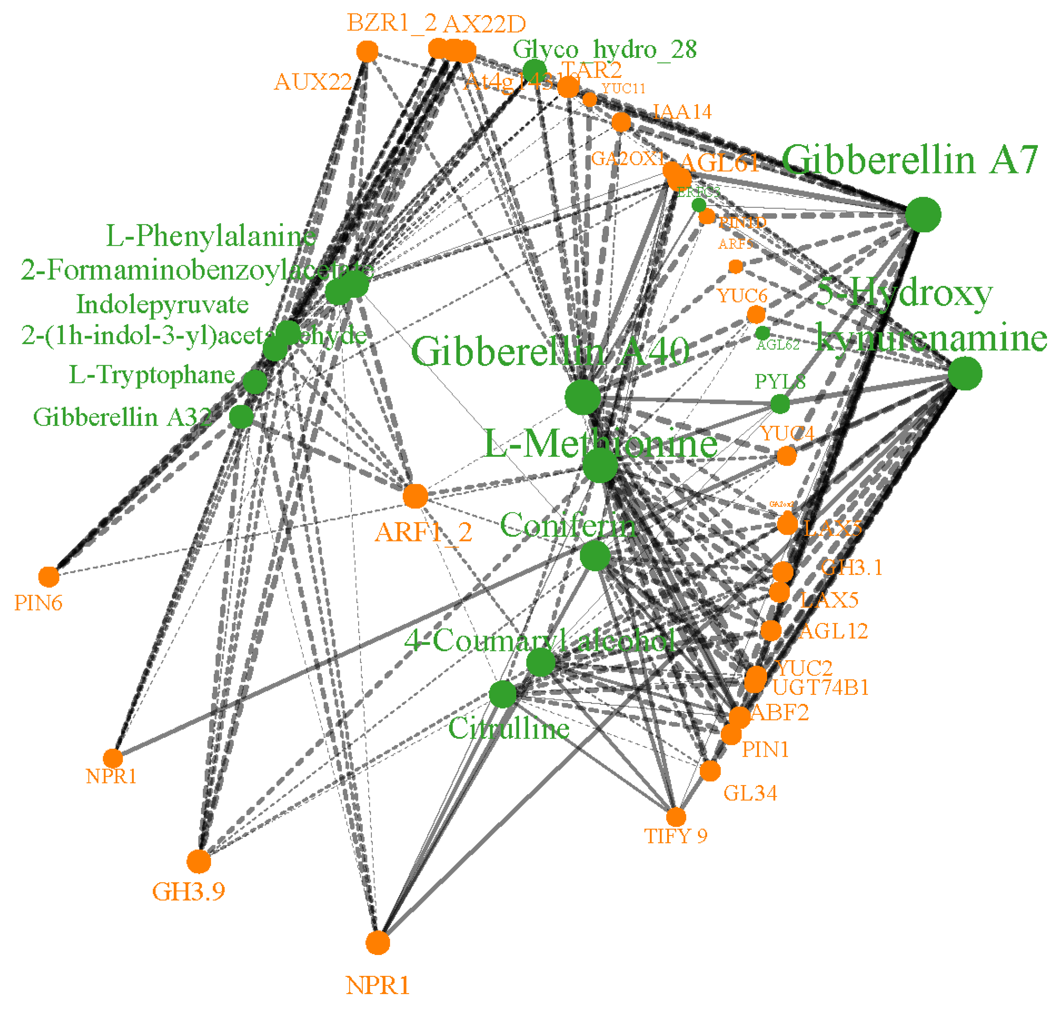 Plants 14 00613 g005