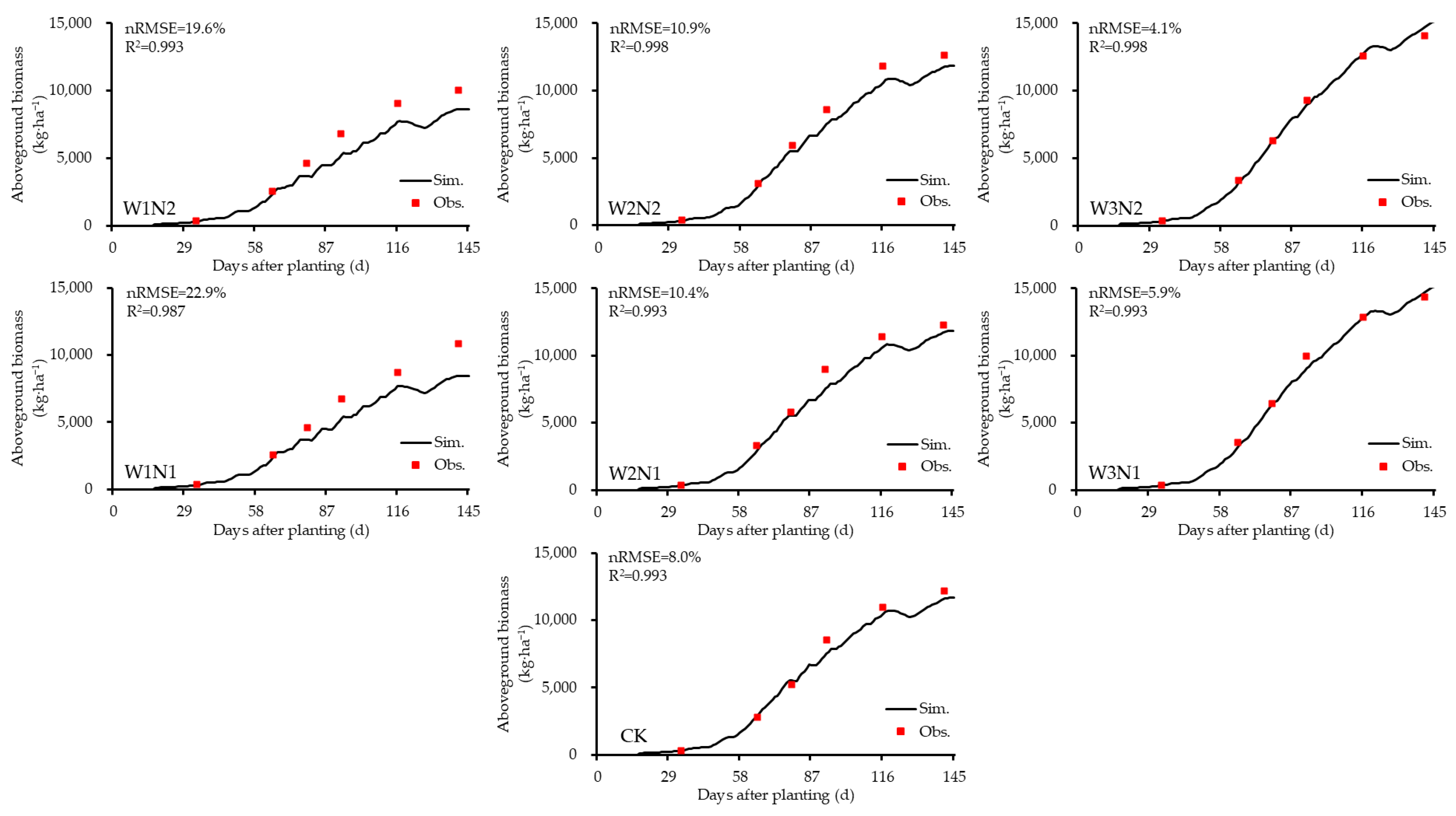 Plants 14 00614 g003