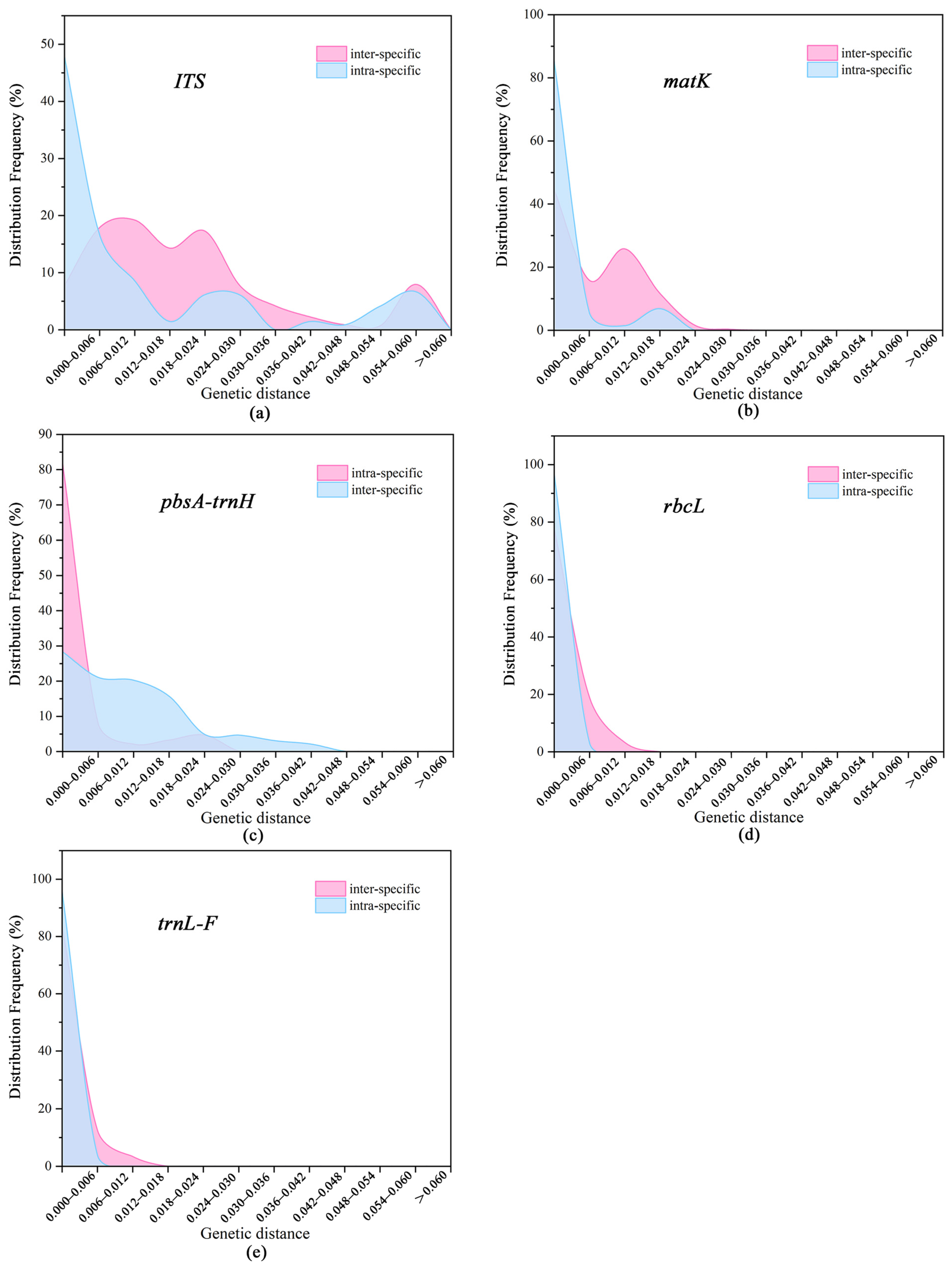 Plants 14 00619 g001