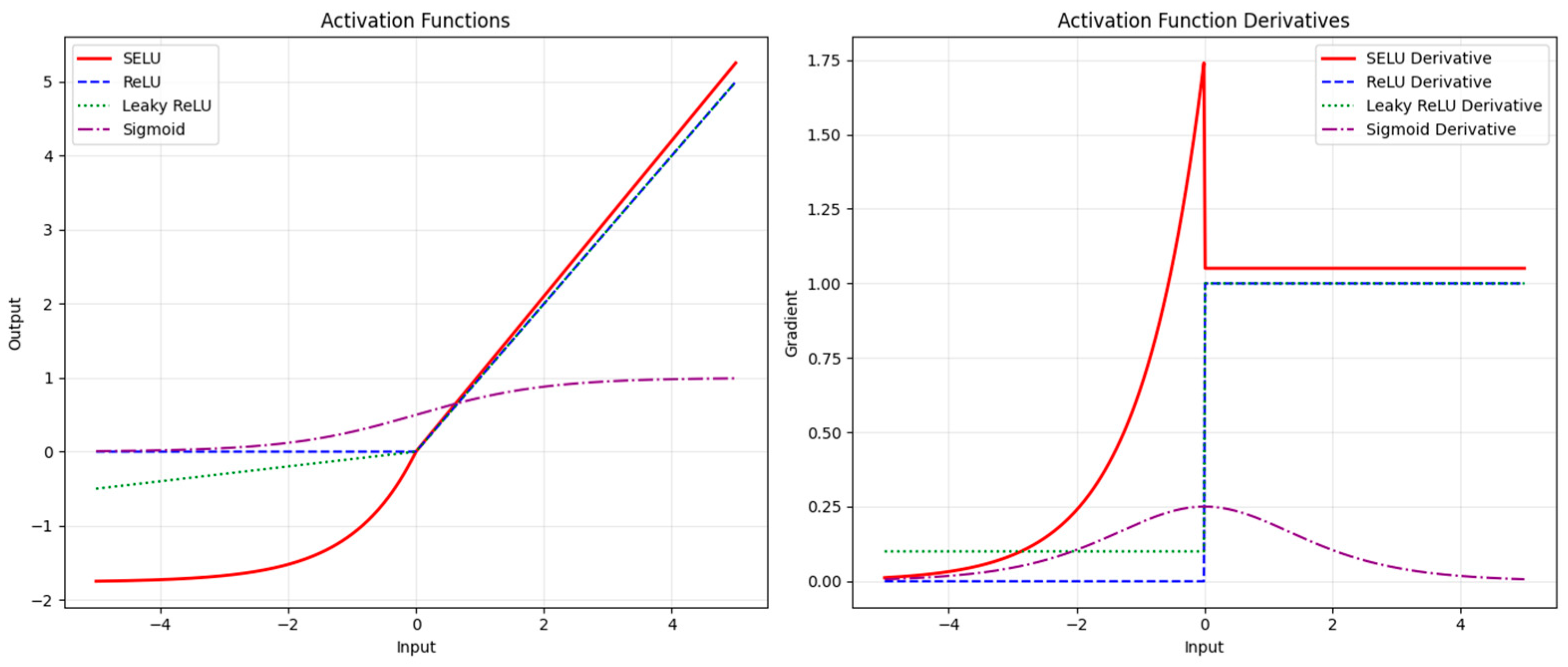 Plants 14 00632 g003