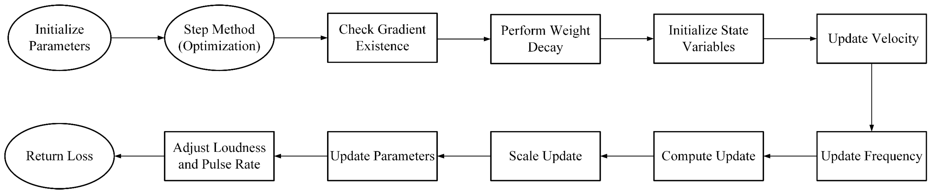 Plants 14 00632 g004
