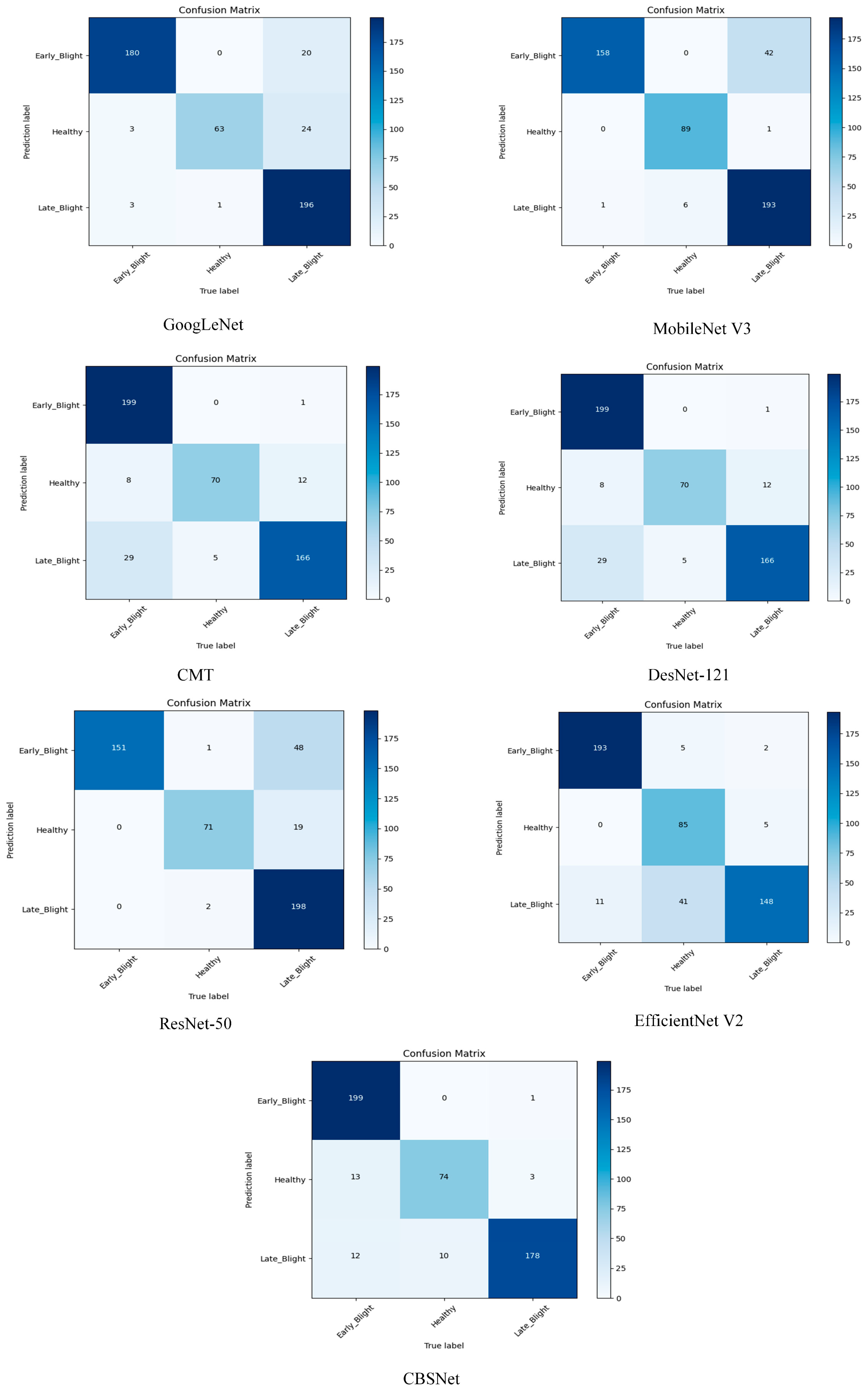 Plants 14 00632 g005