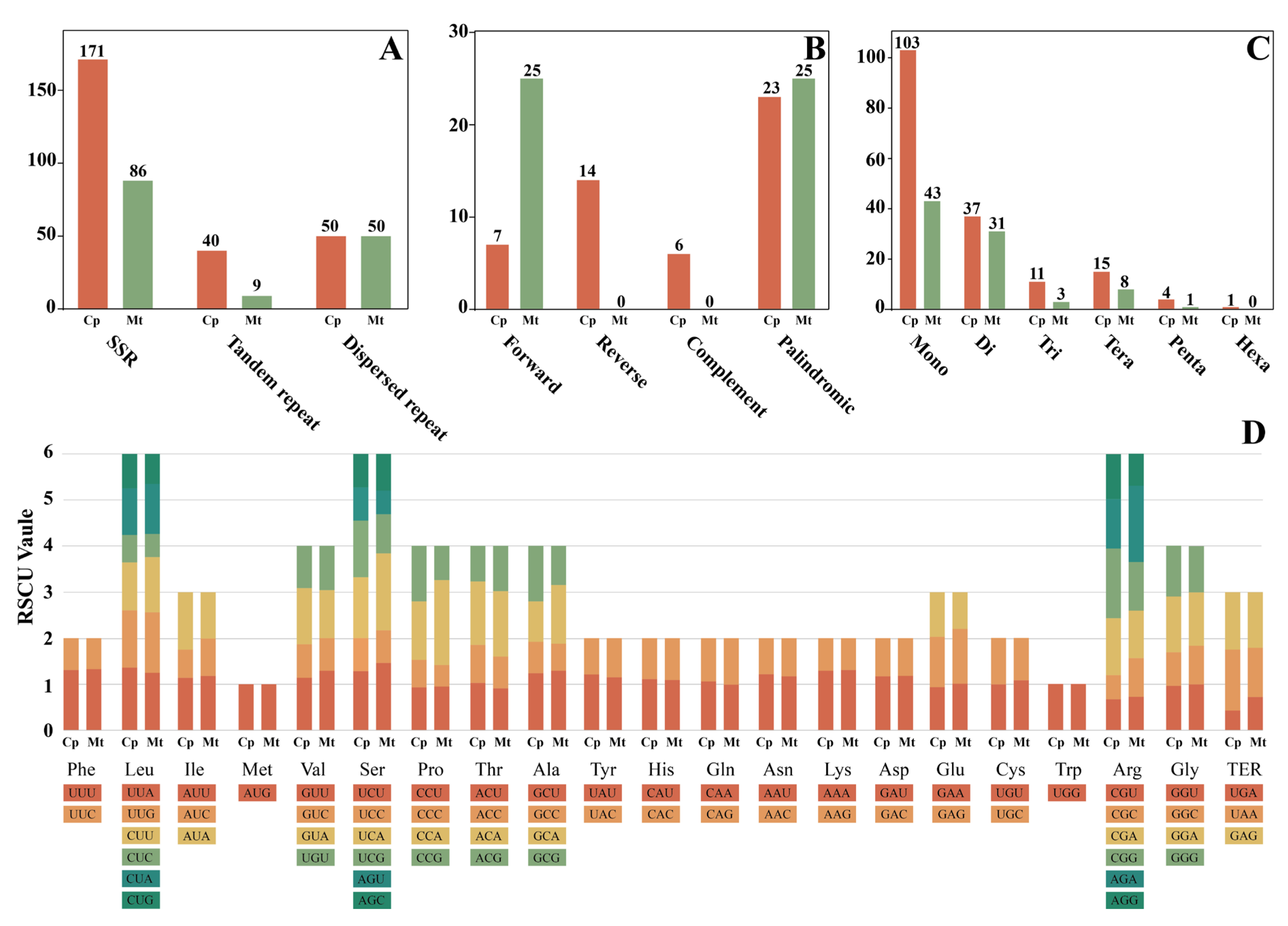 Plants 14 00650 g008 Plants 14 00650 g008