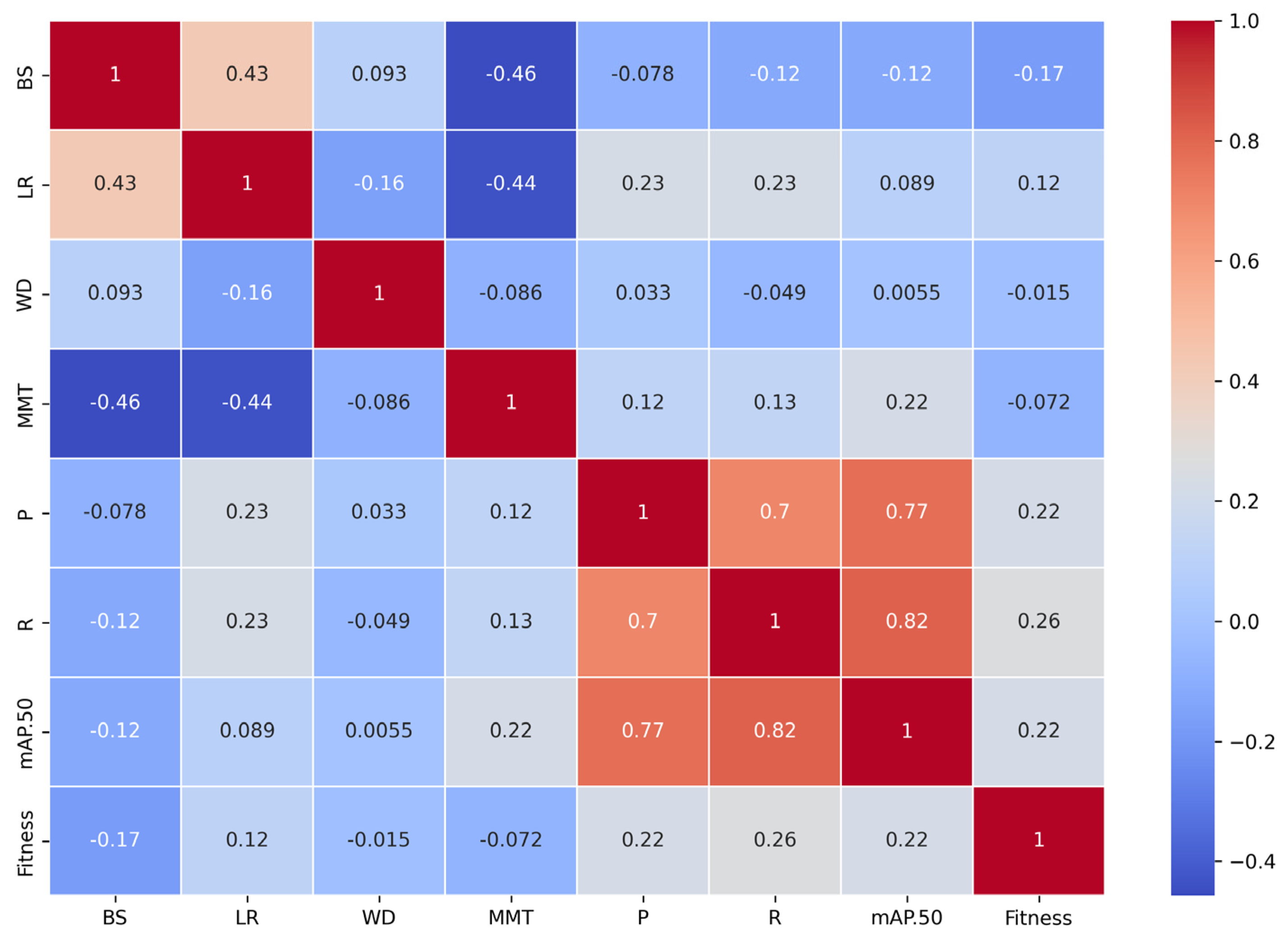 Plants 14 00653 g005