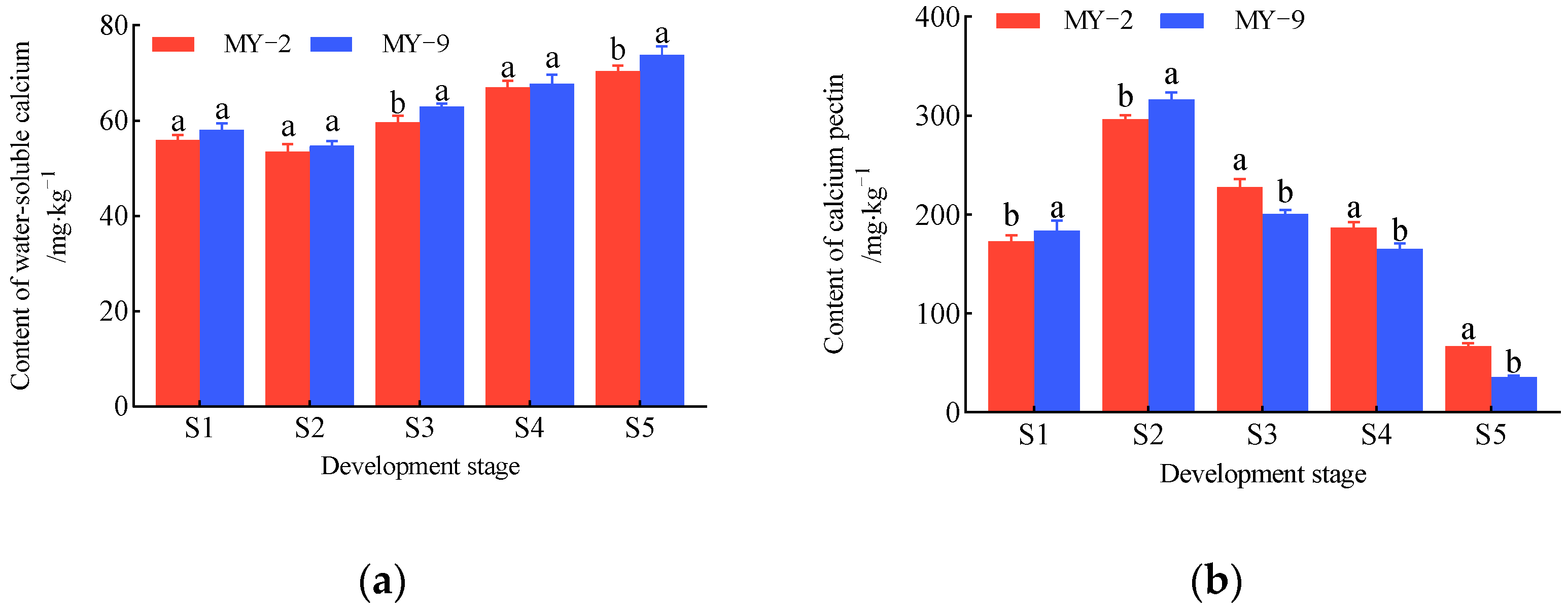 Plants 14 00655 g001a