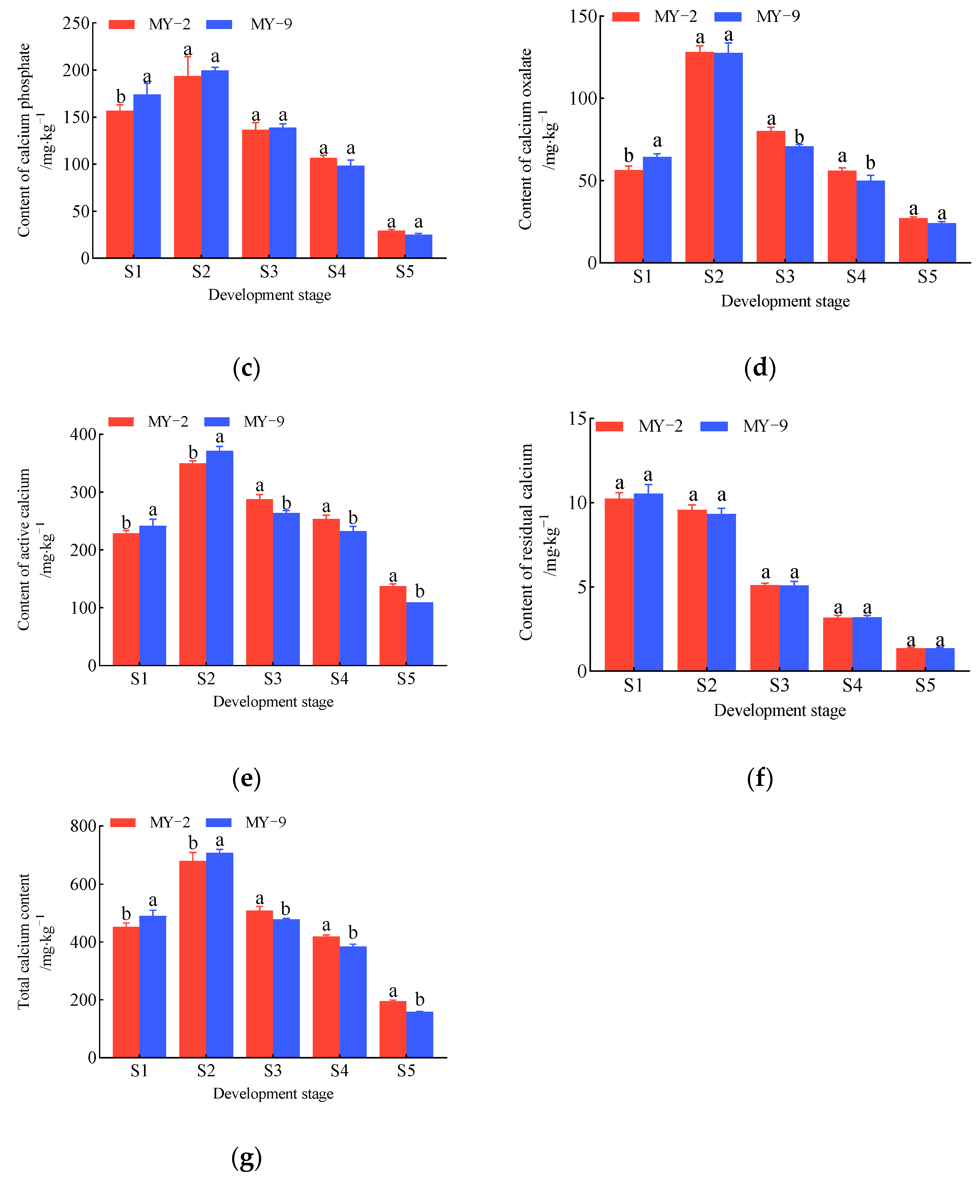 Plants 14 00655 g001b