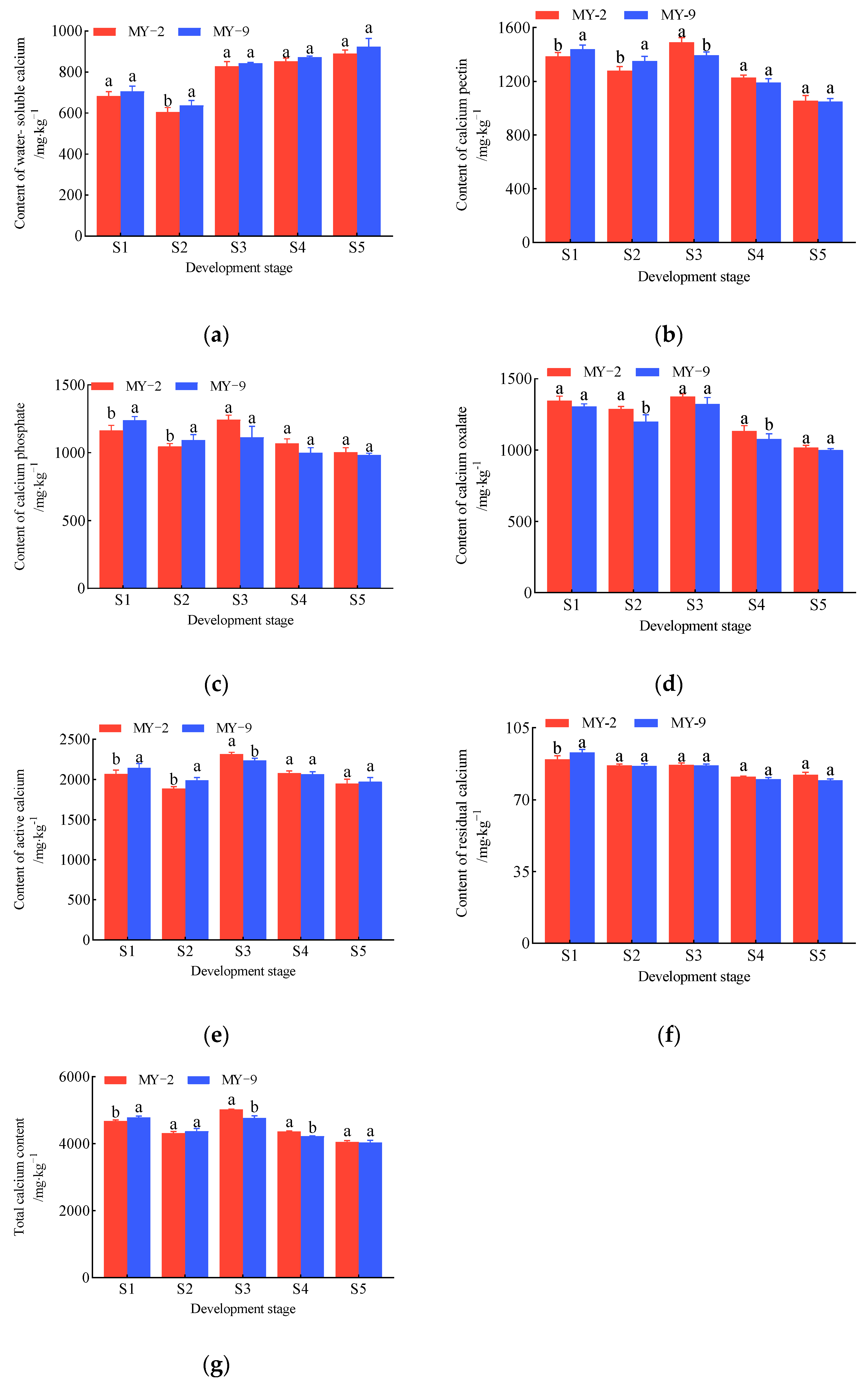 Plants 14 00655 g002