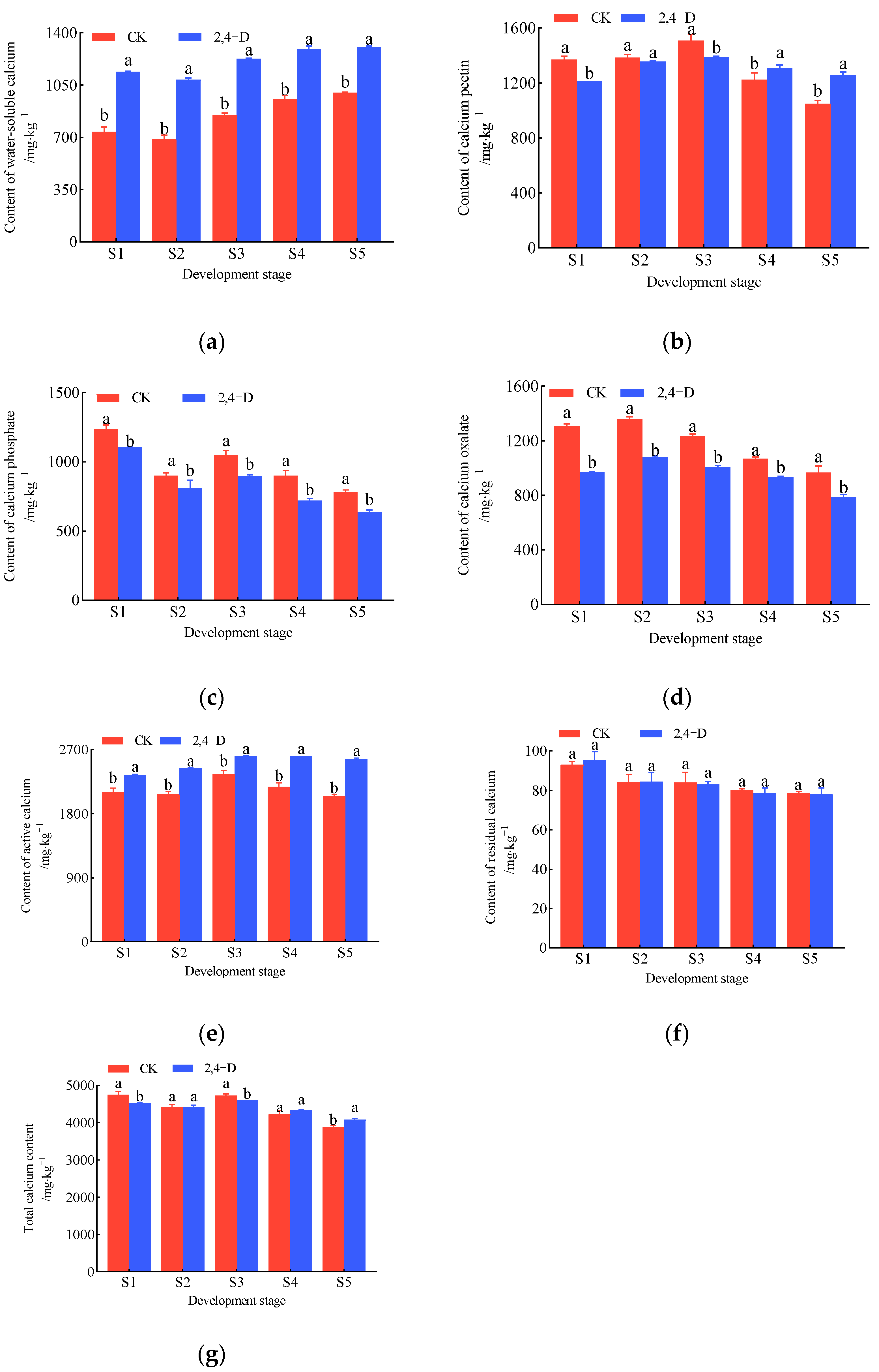 Plants 14 00655 g004