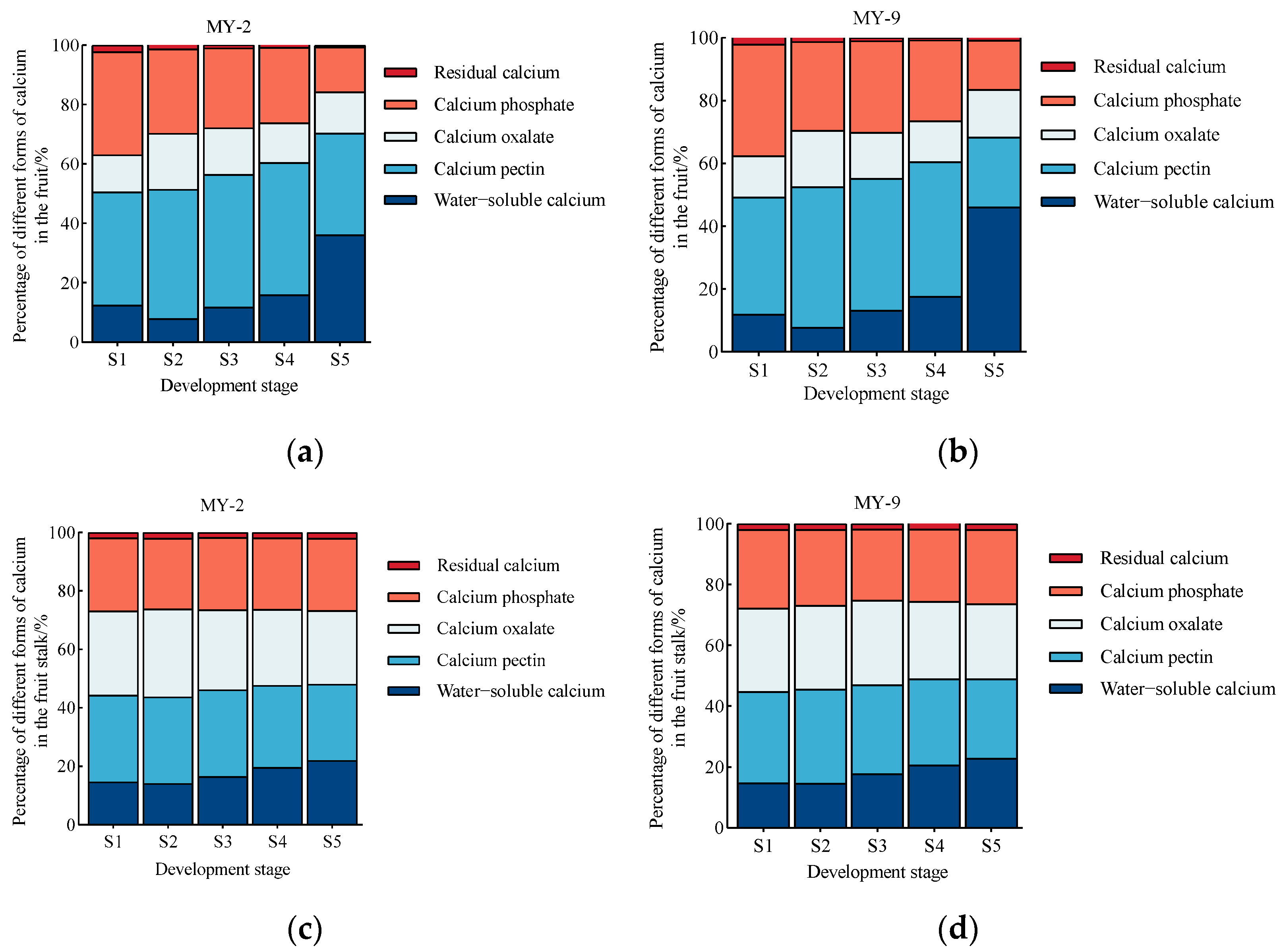 Plants 14 00655 g005