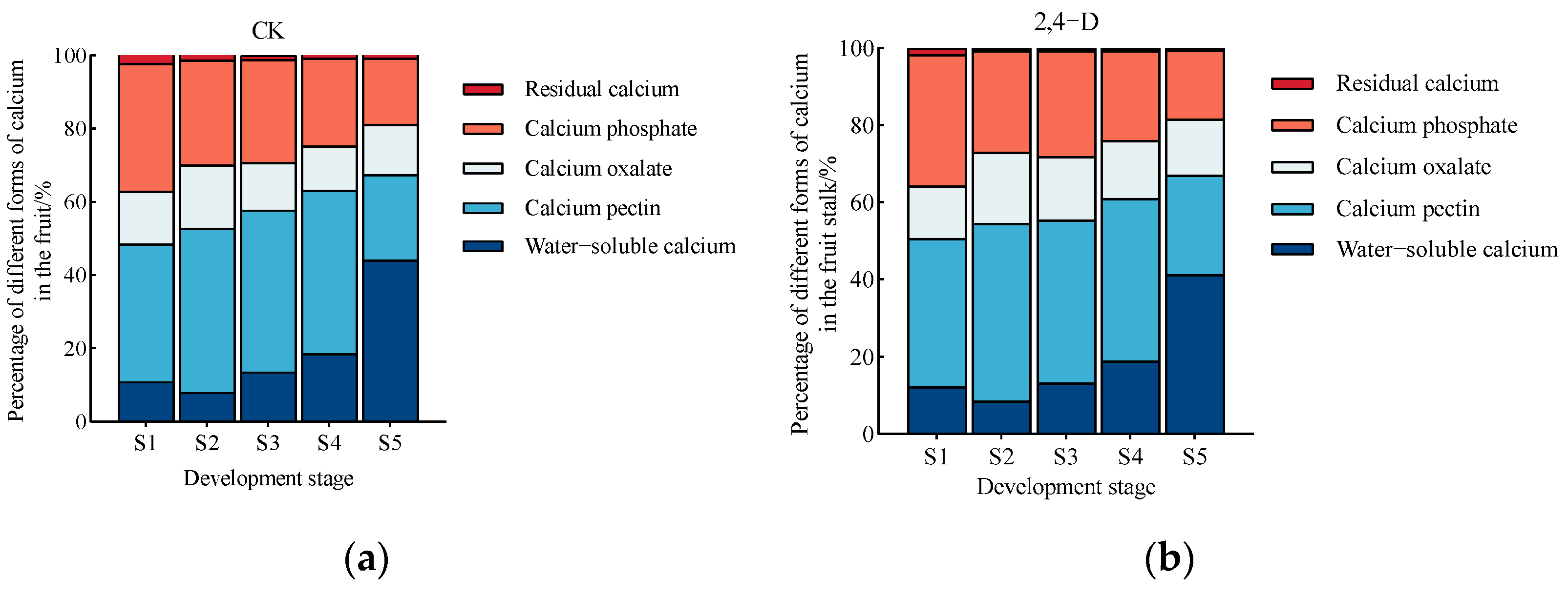 Plants 14 00655 g006a