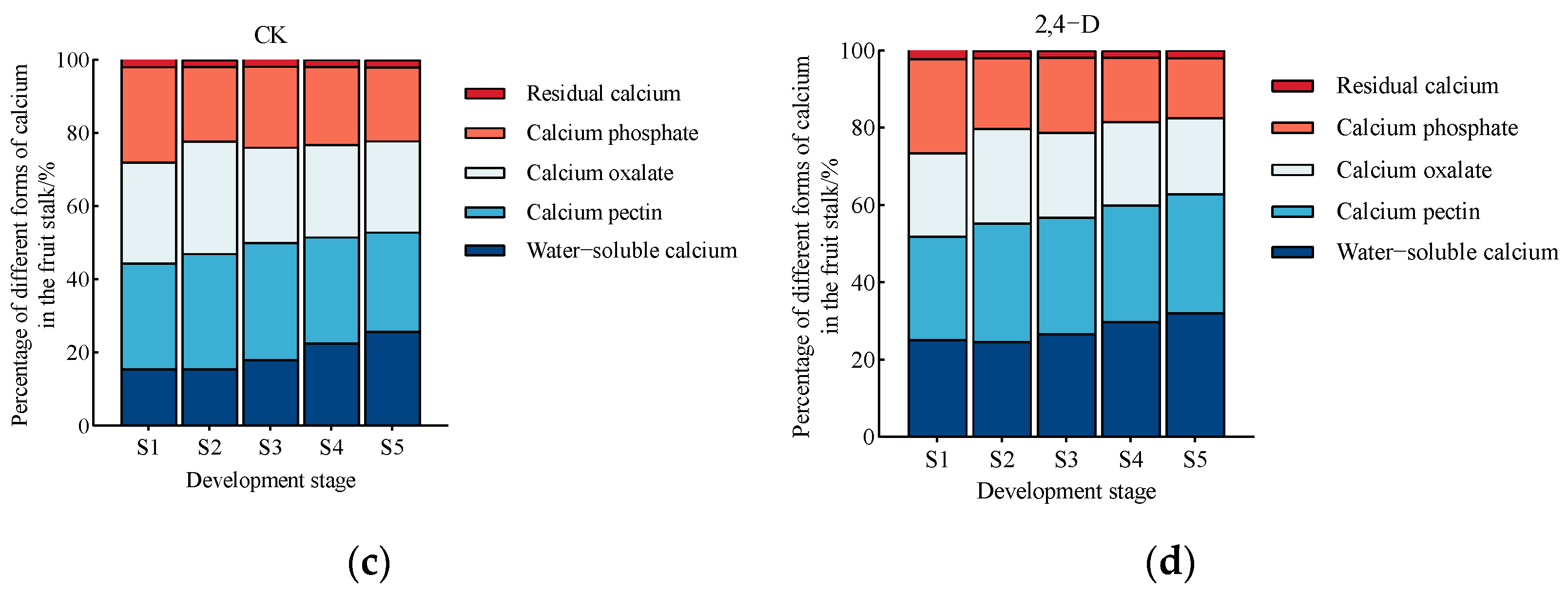 Plants 14 00655 g006b