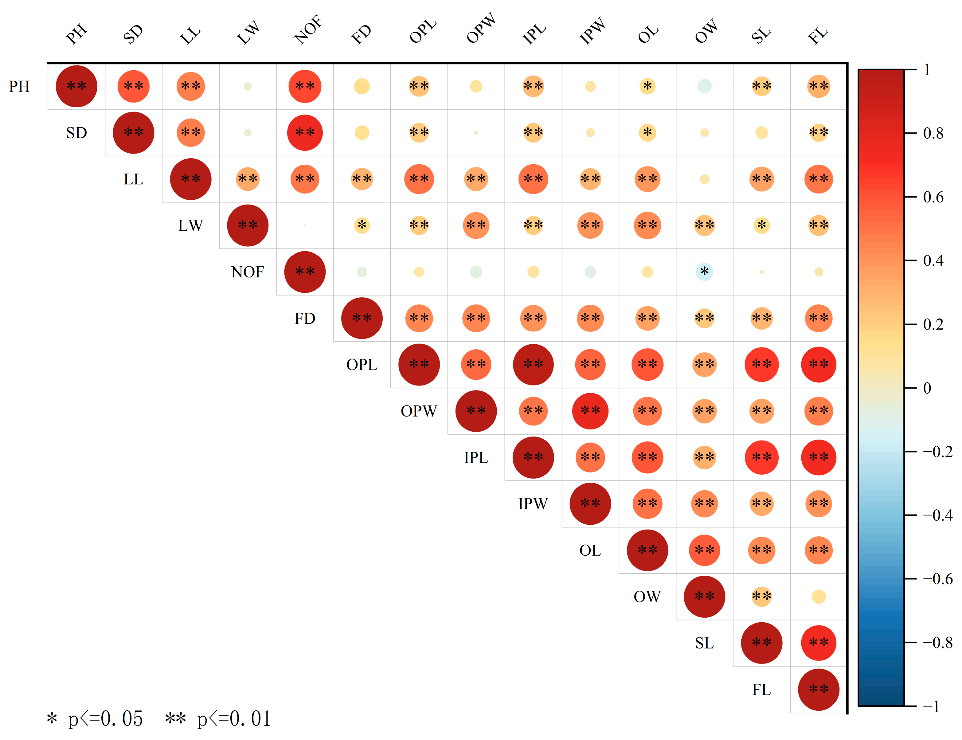 Plants 14 00656 g002