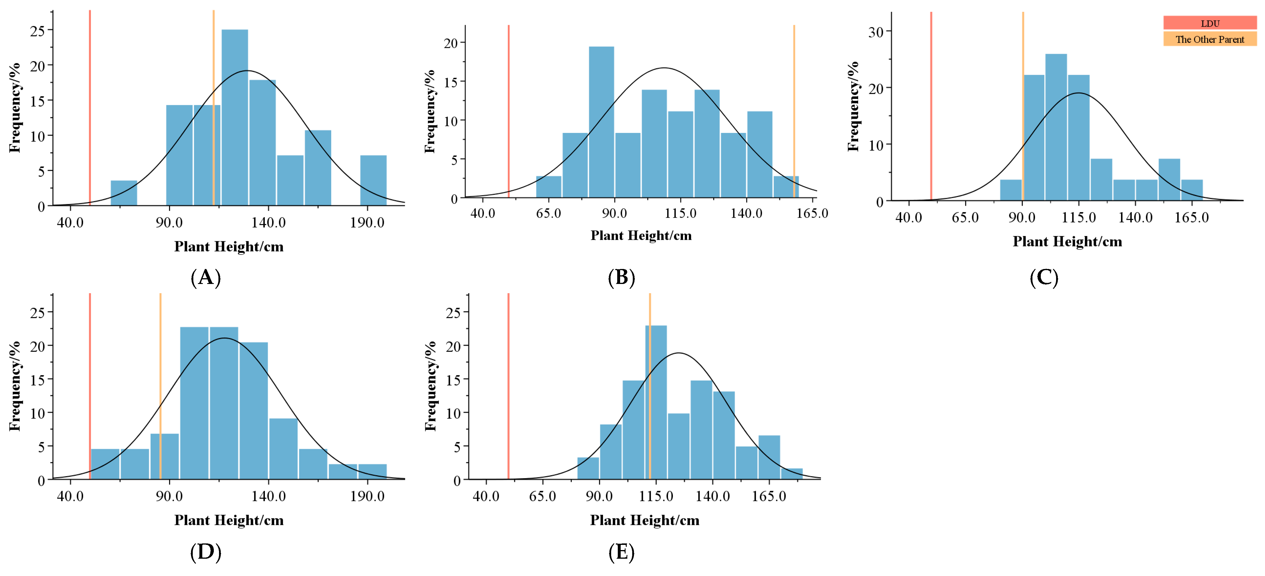 Plants 14 00656 g003