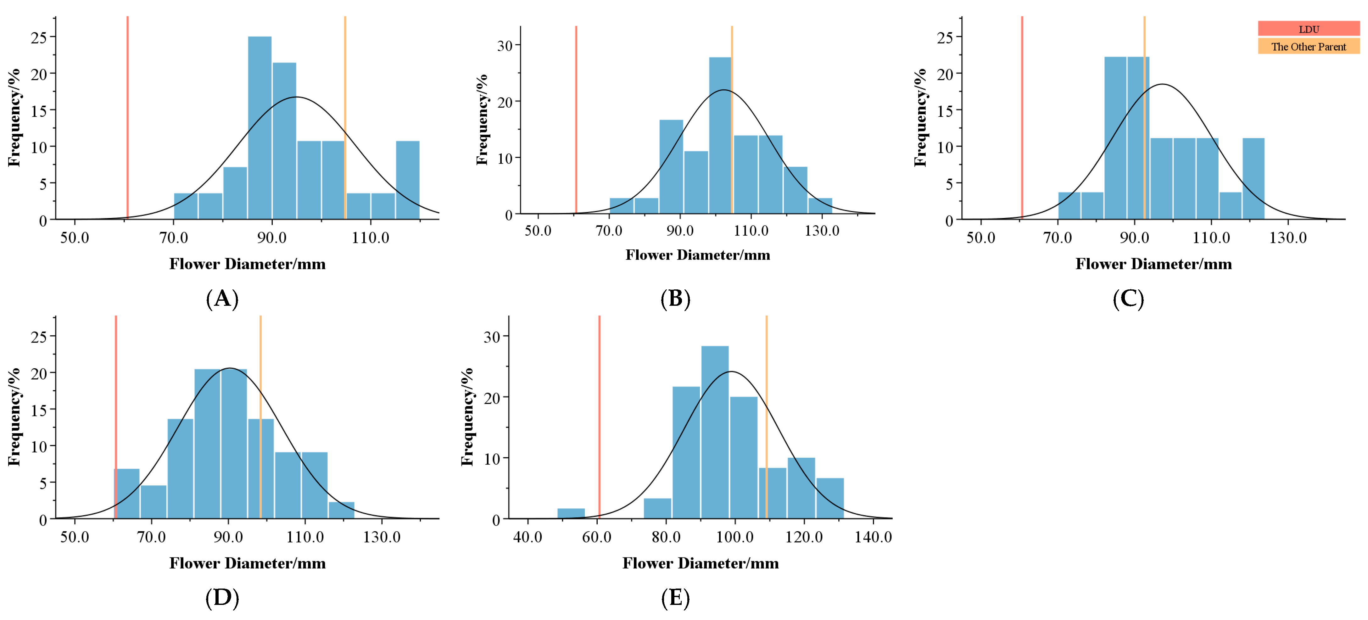 Plants 14 00656 g005