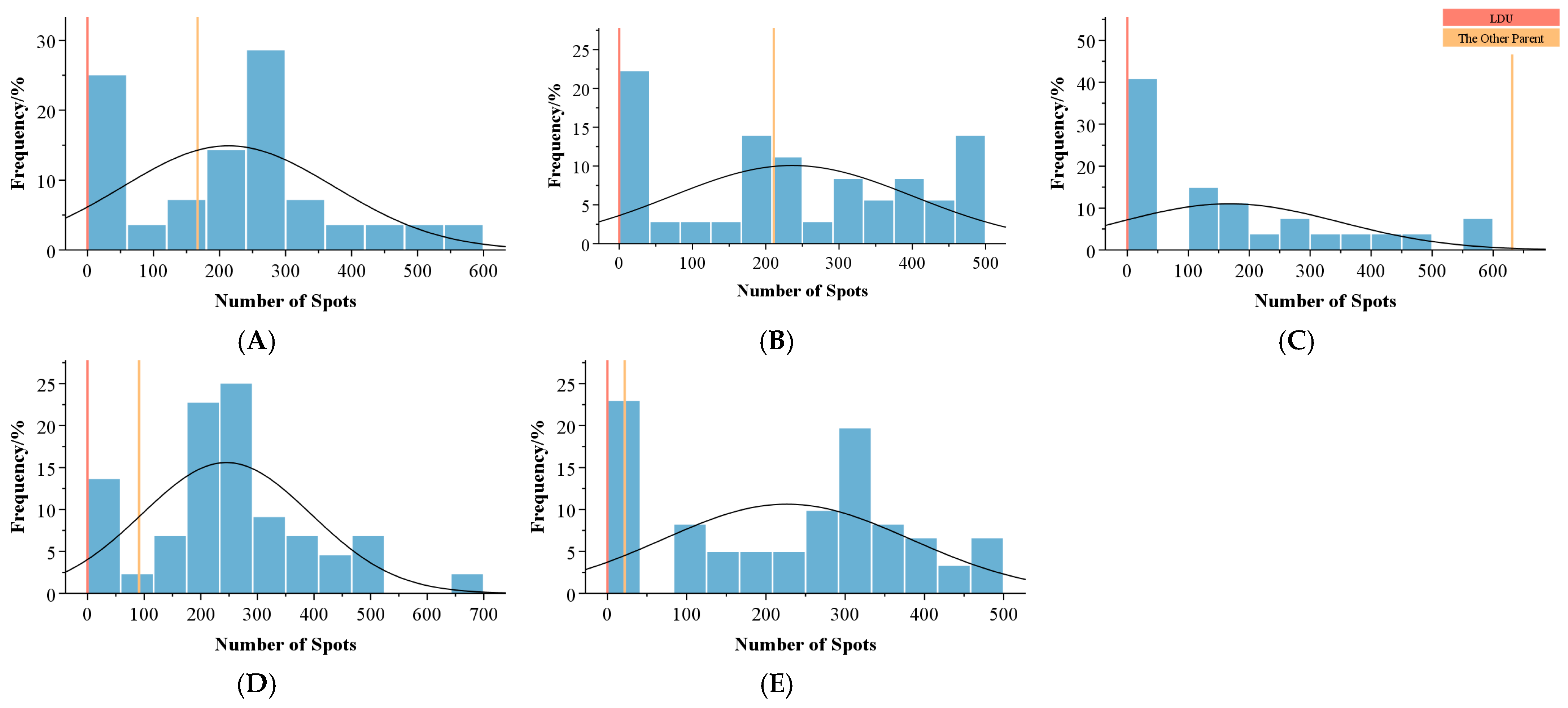 Plants 14 00656 g007