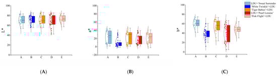 Plants 14 00656 g009