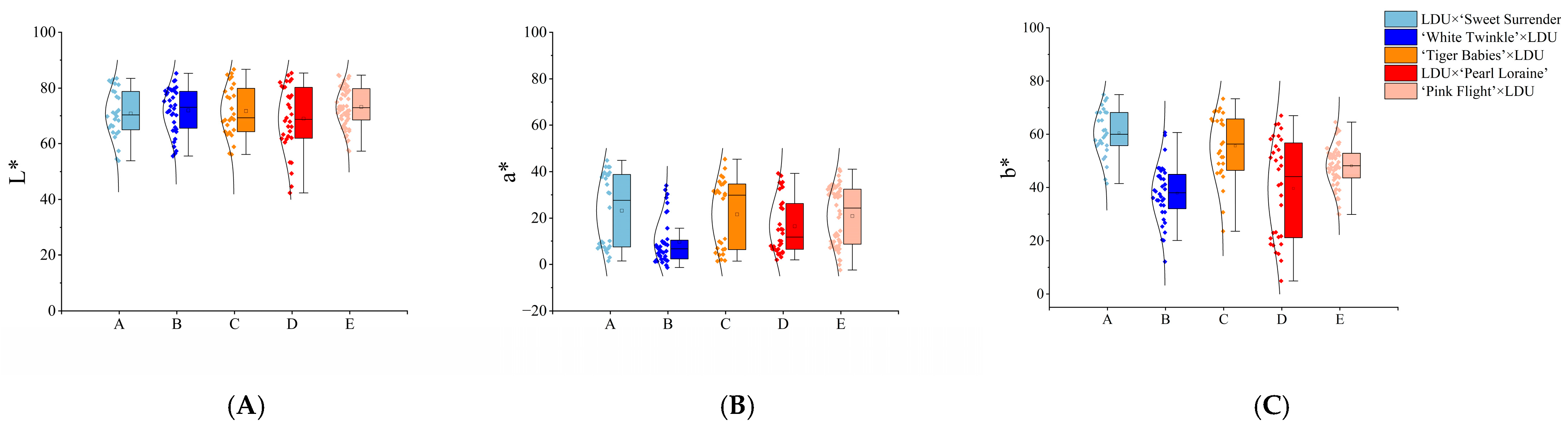 Plants 14 00656 g009