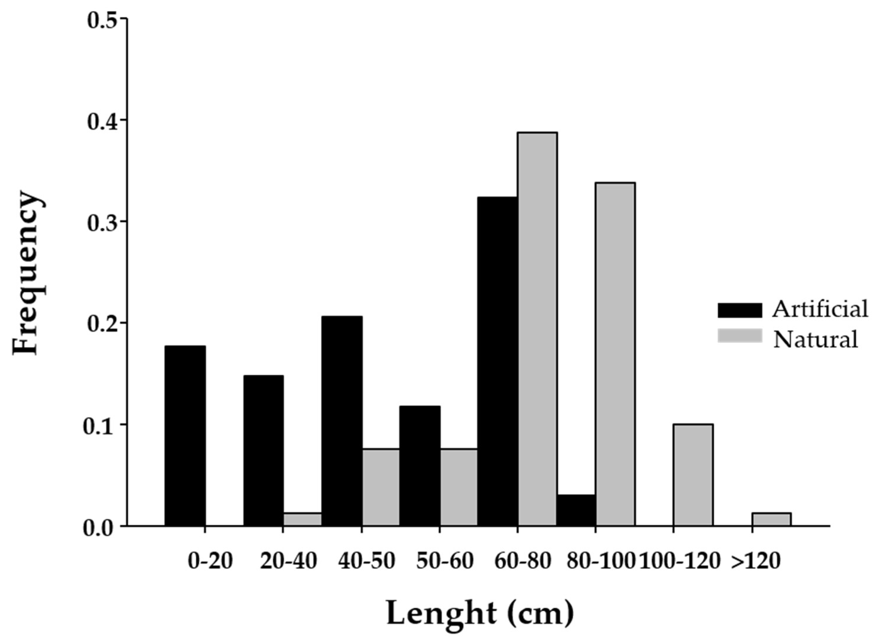 Plants 14 00658 g006