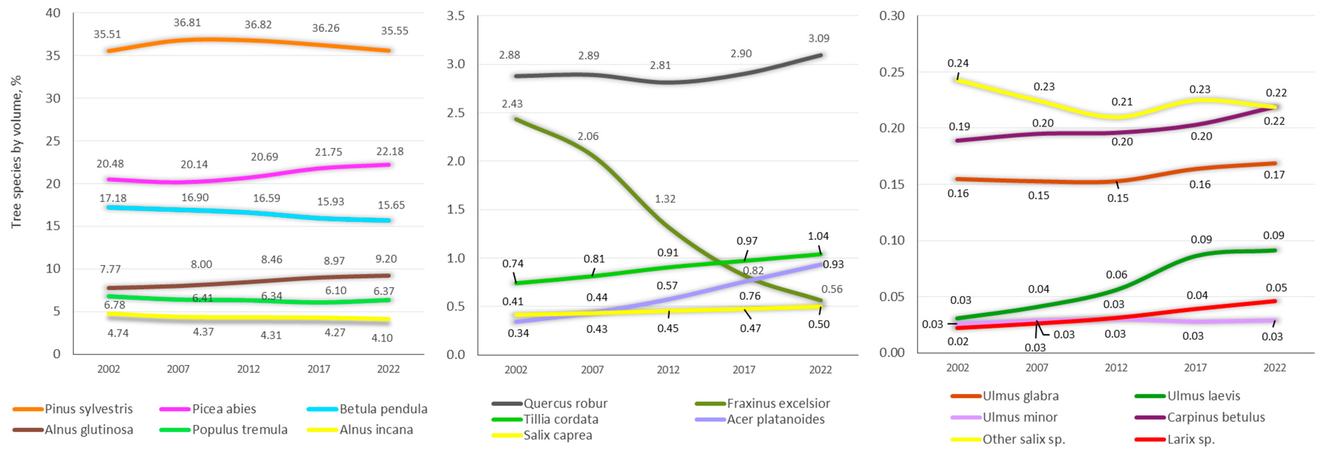 Plants 14 00667 g002