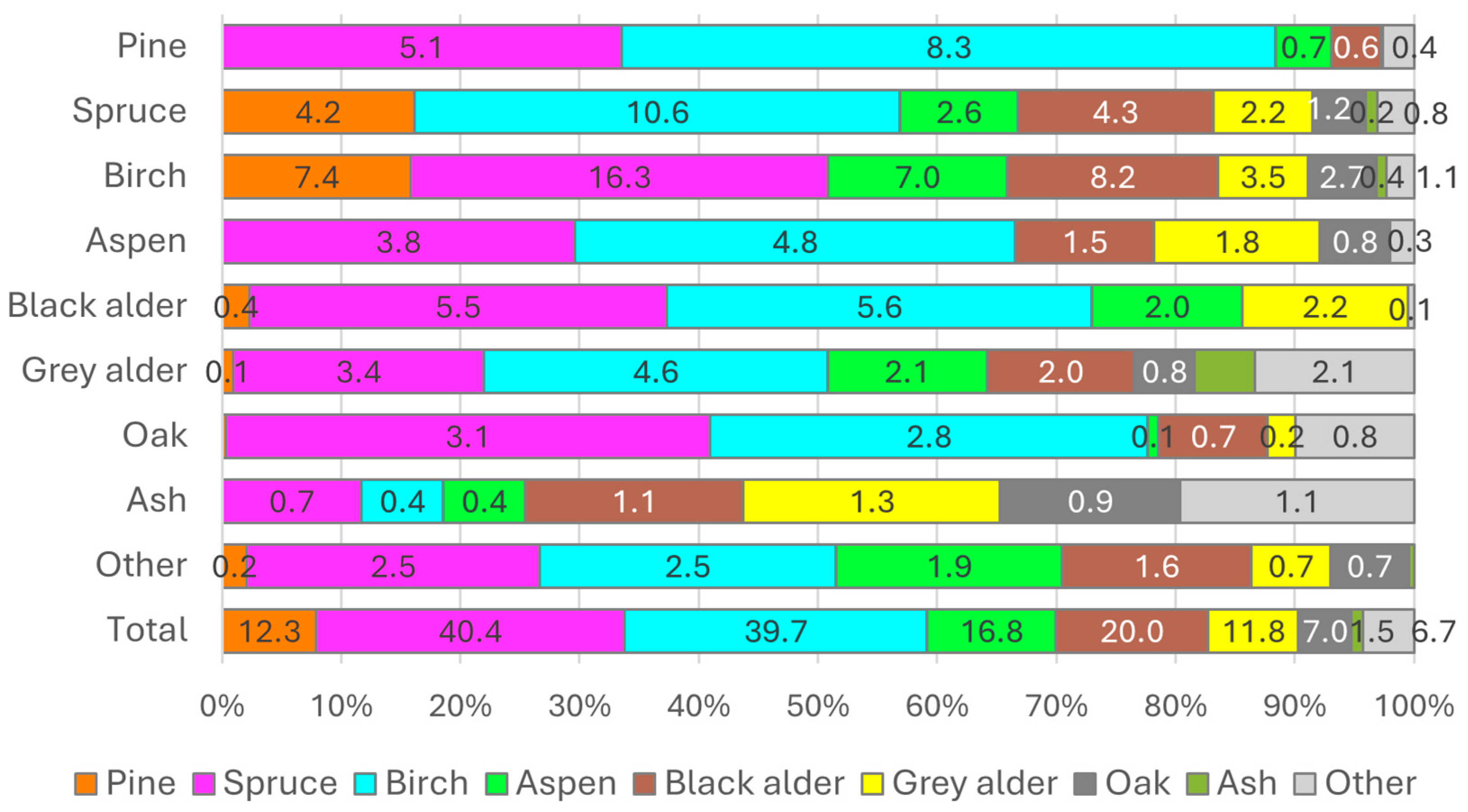 Plants 14 00667 g003