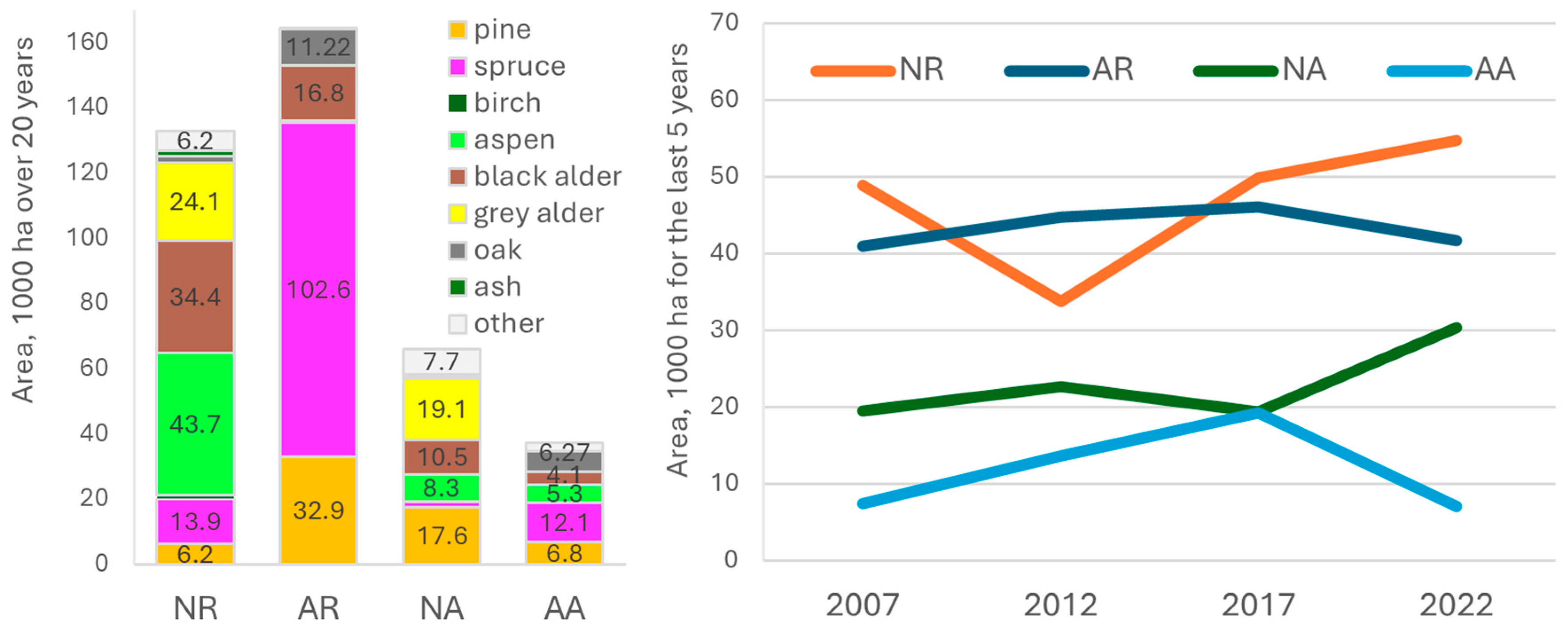 Plants 14 00667 g004