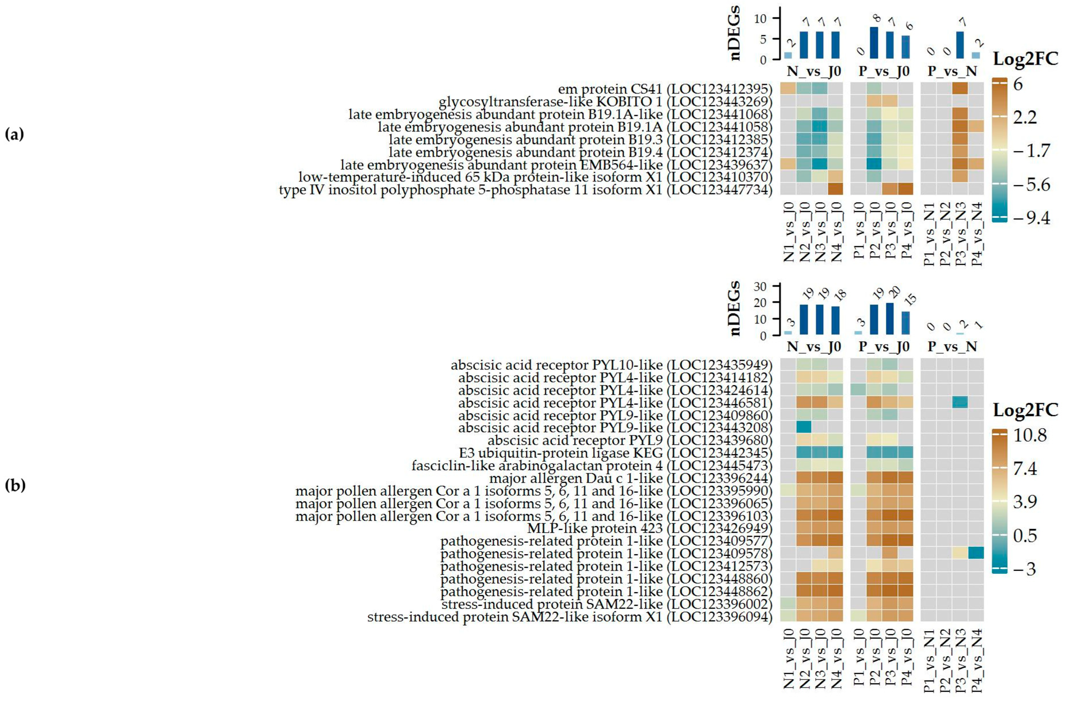 Plants 14 00668 g005
