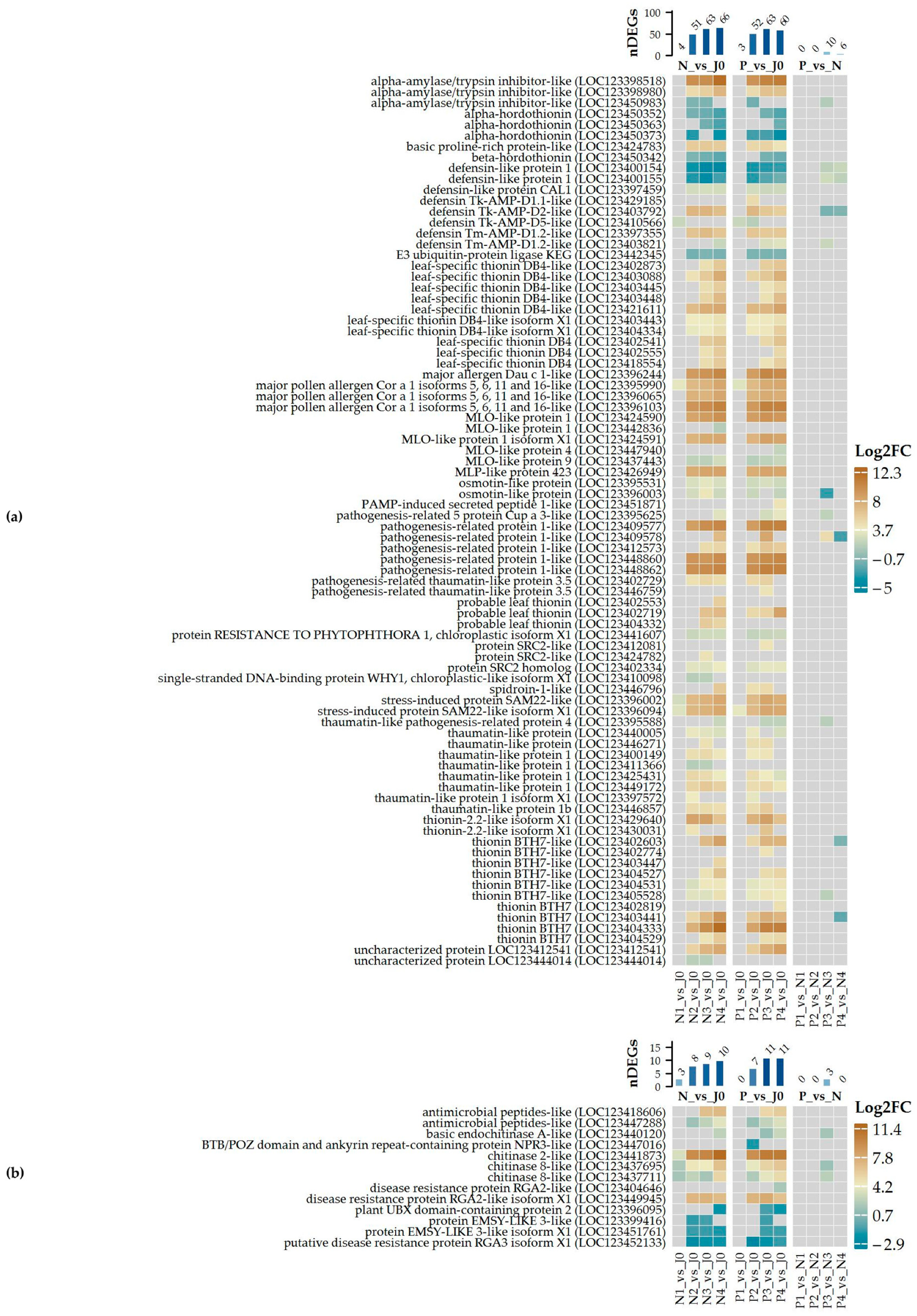 Plants 14 00668 g006