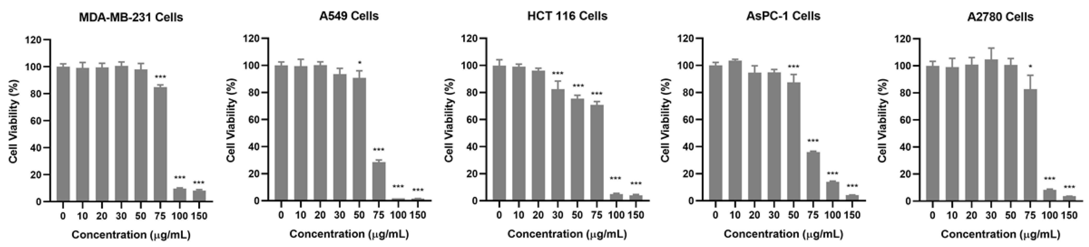 Plants 14 00669 g002