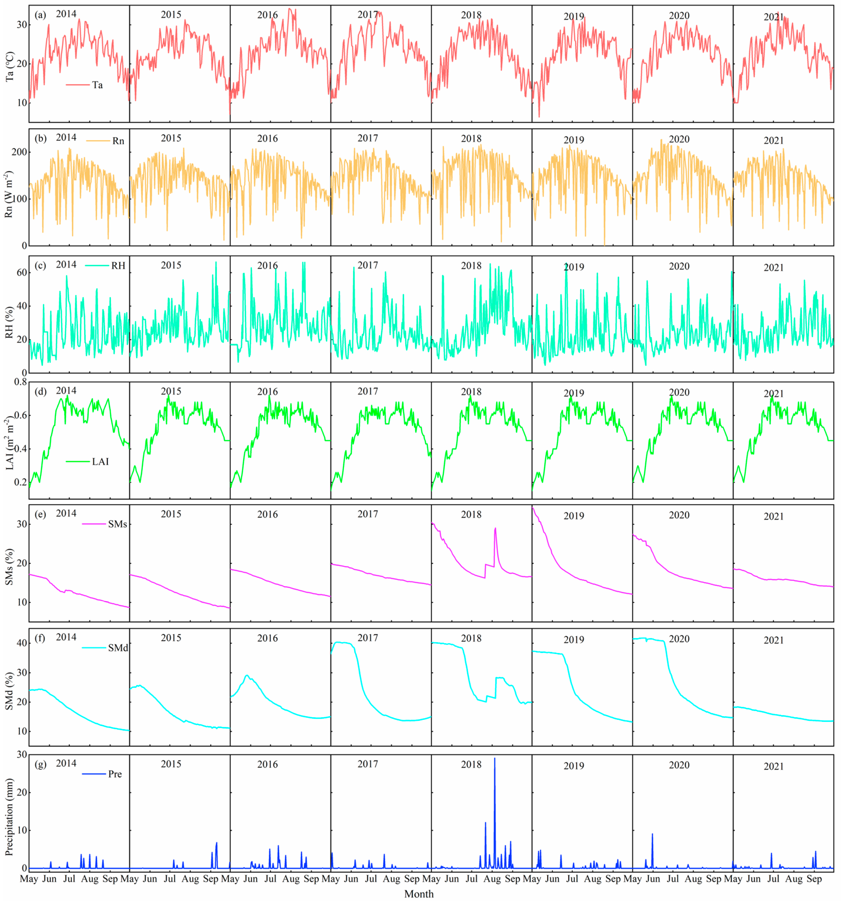 Plants 14 00680 g001