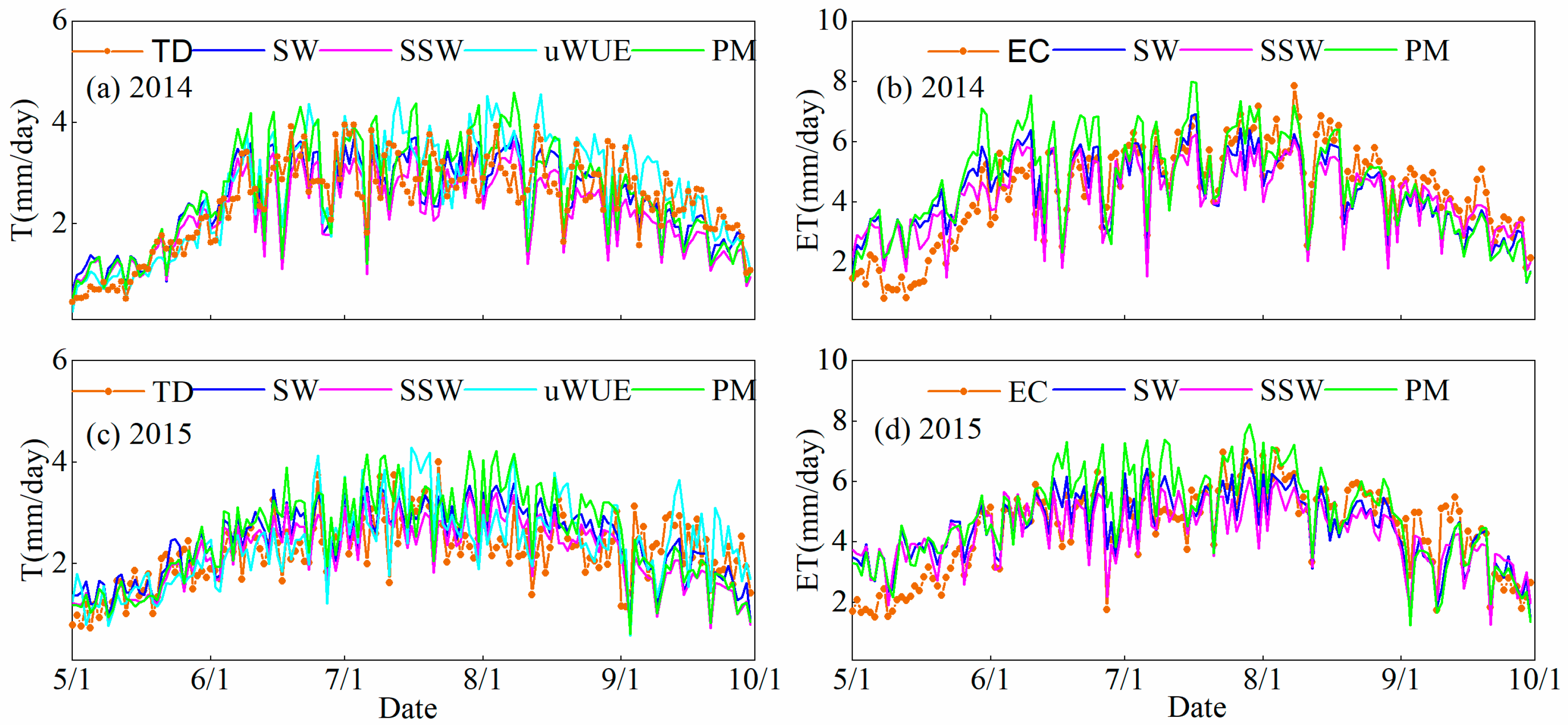 Plants 14 00680 g002