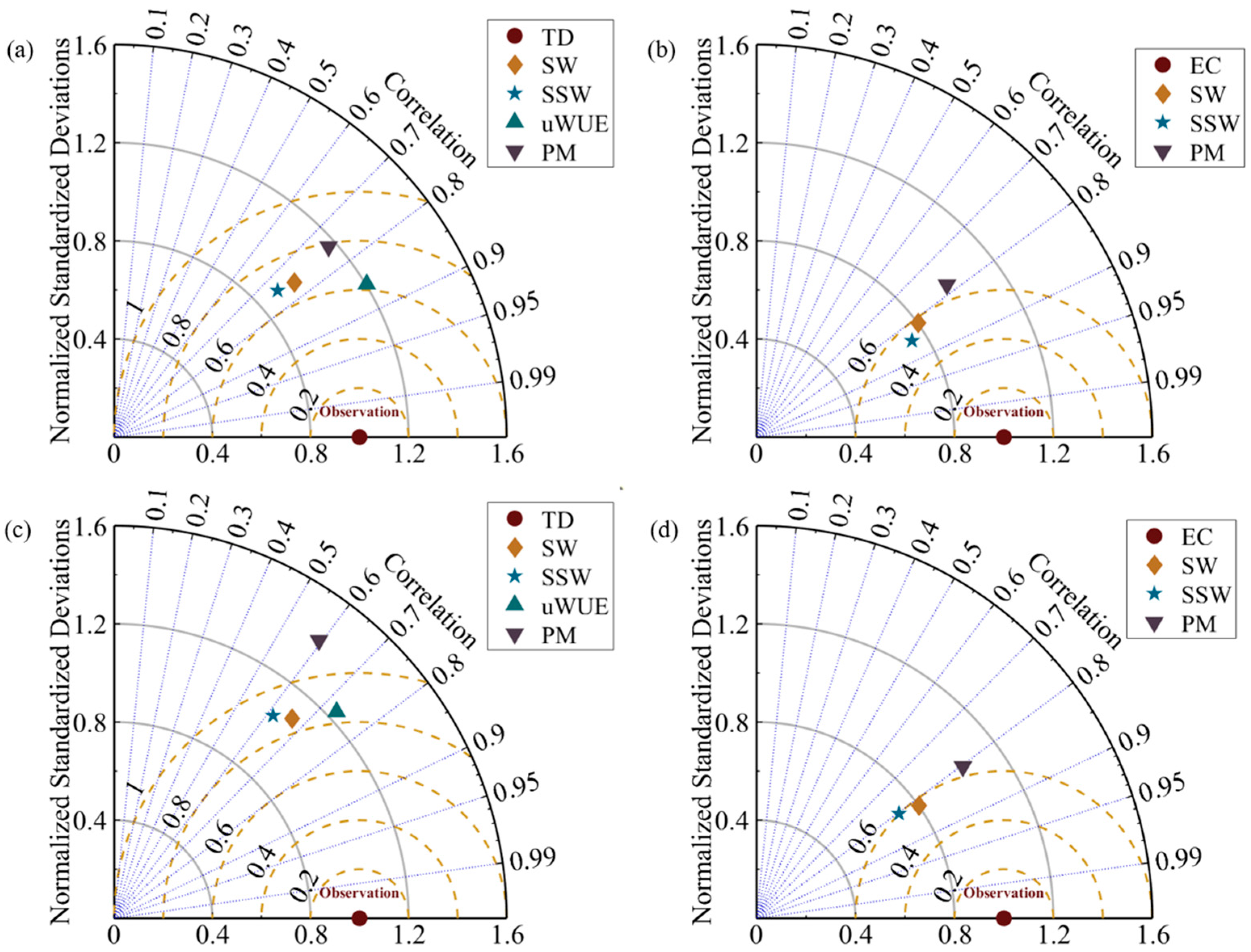 Plants 14 00680 g003