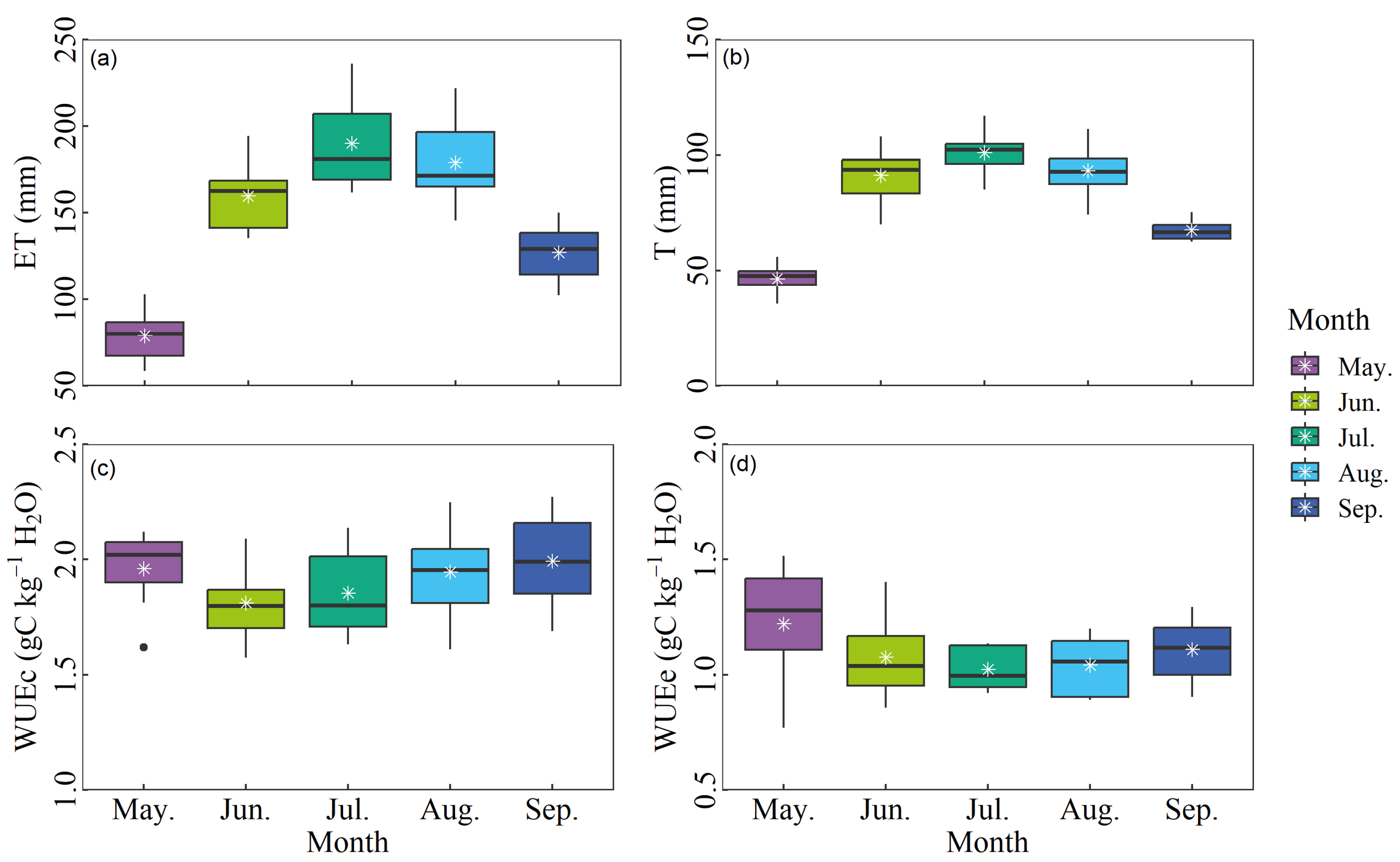 Plants 14 00680 g004