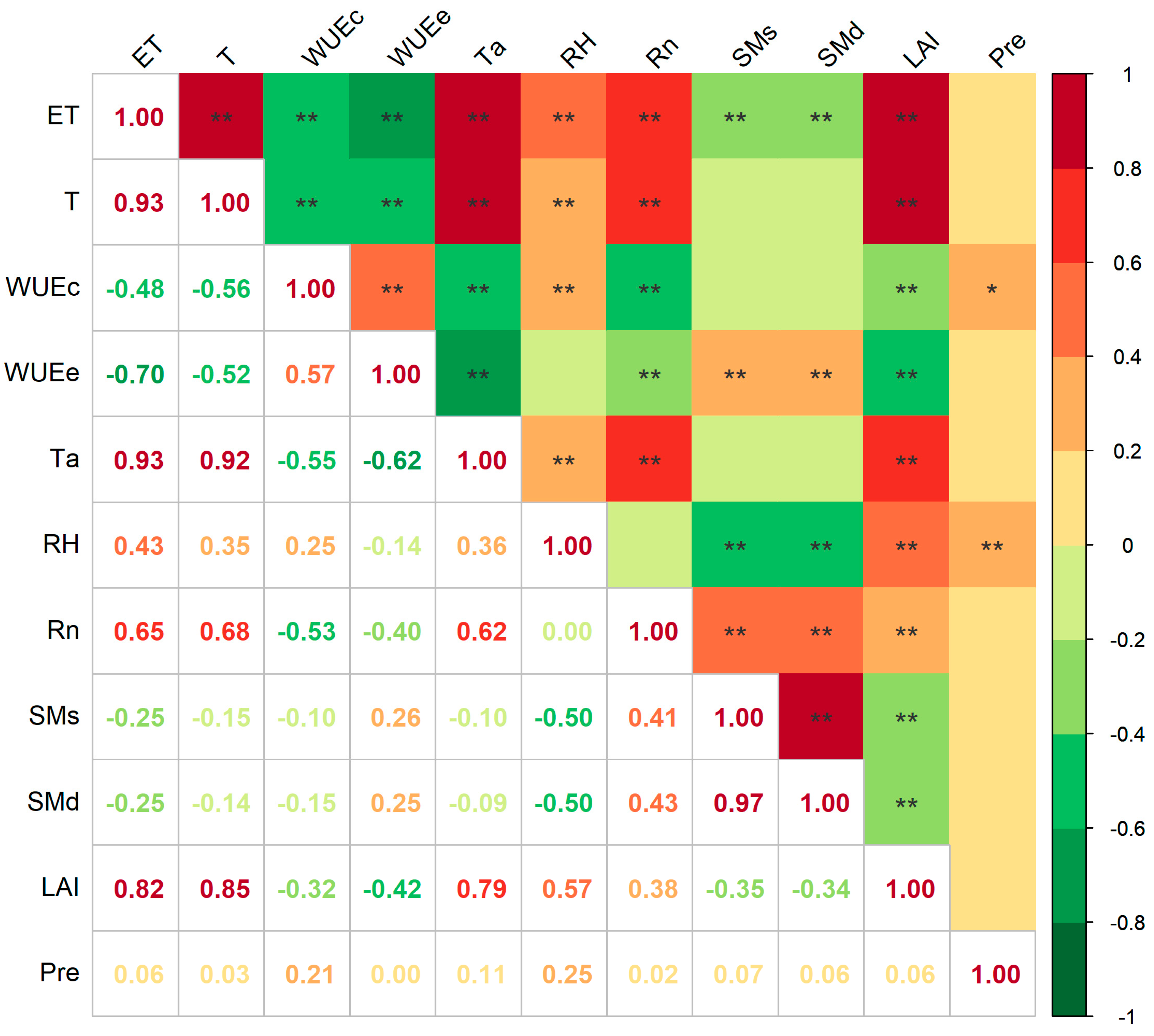 Plants 14 00680 g005