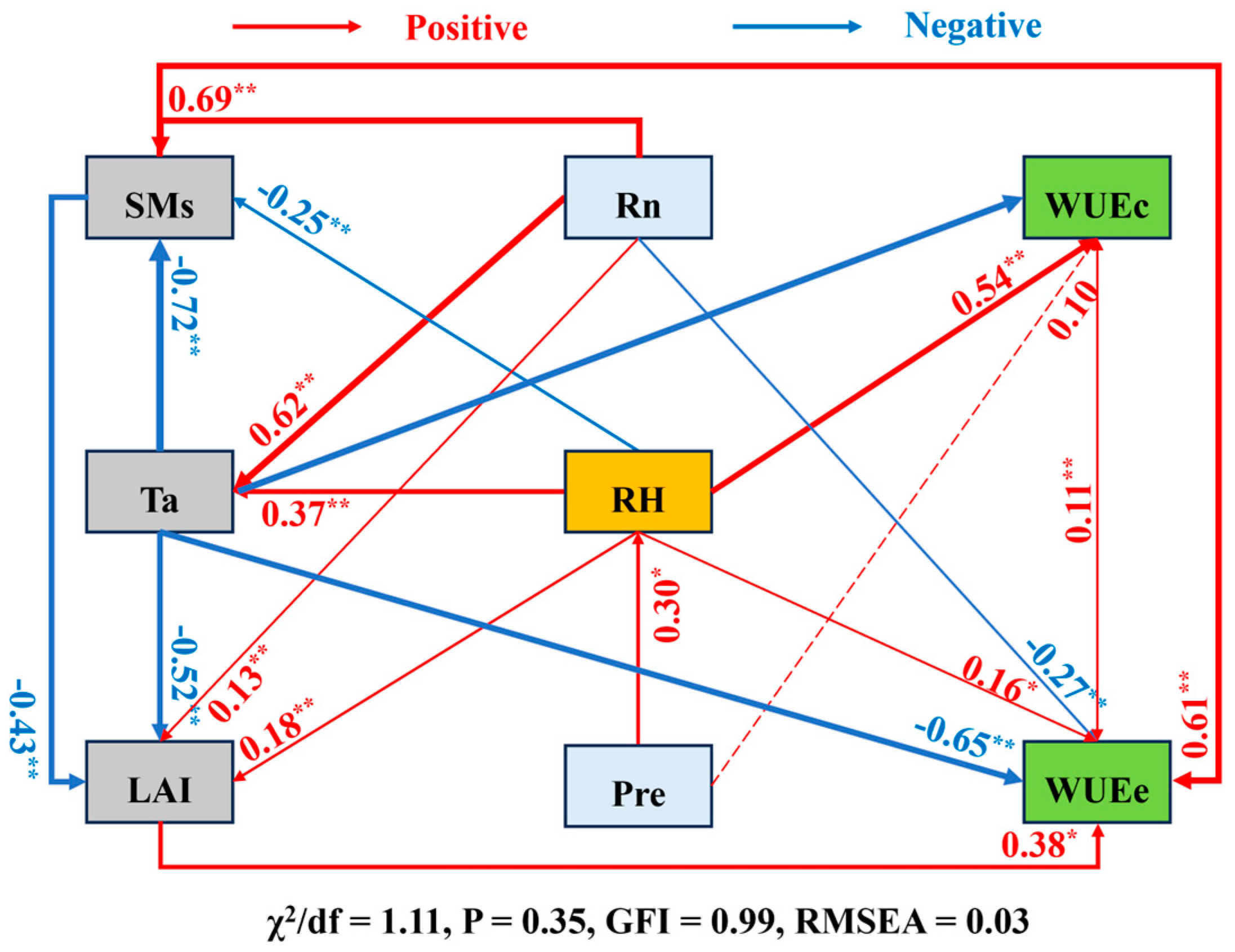 Plants 14 00680 g007