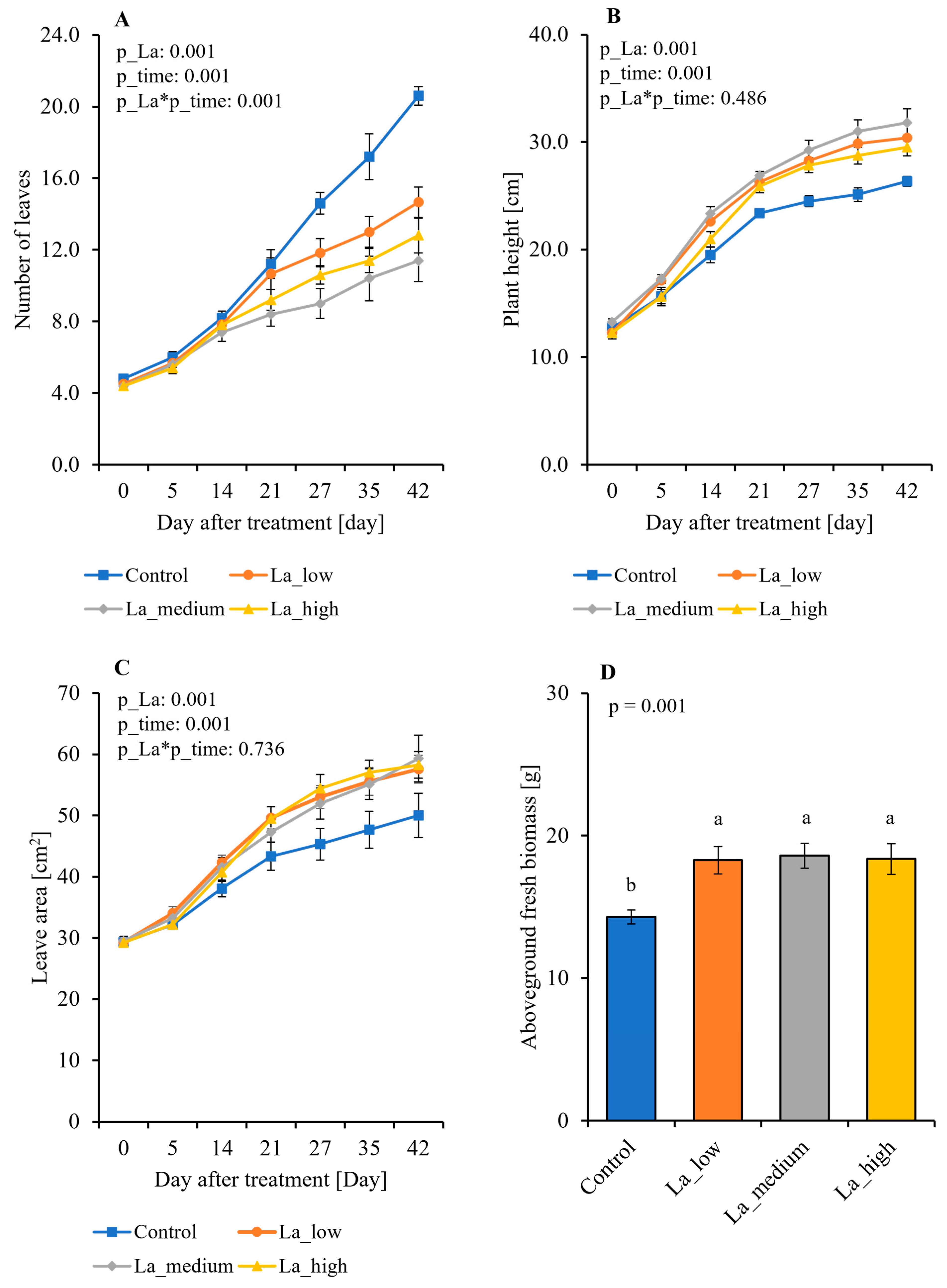 Plants 14 00692 g001