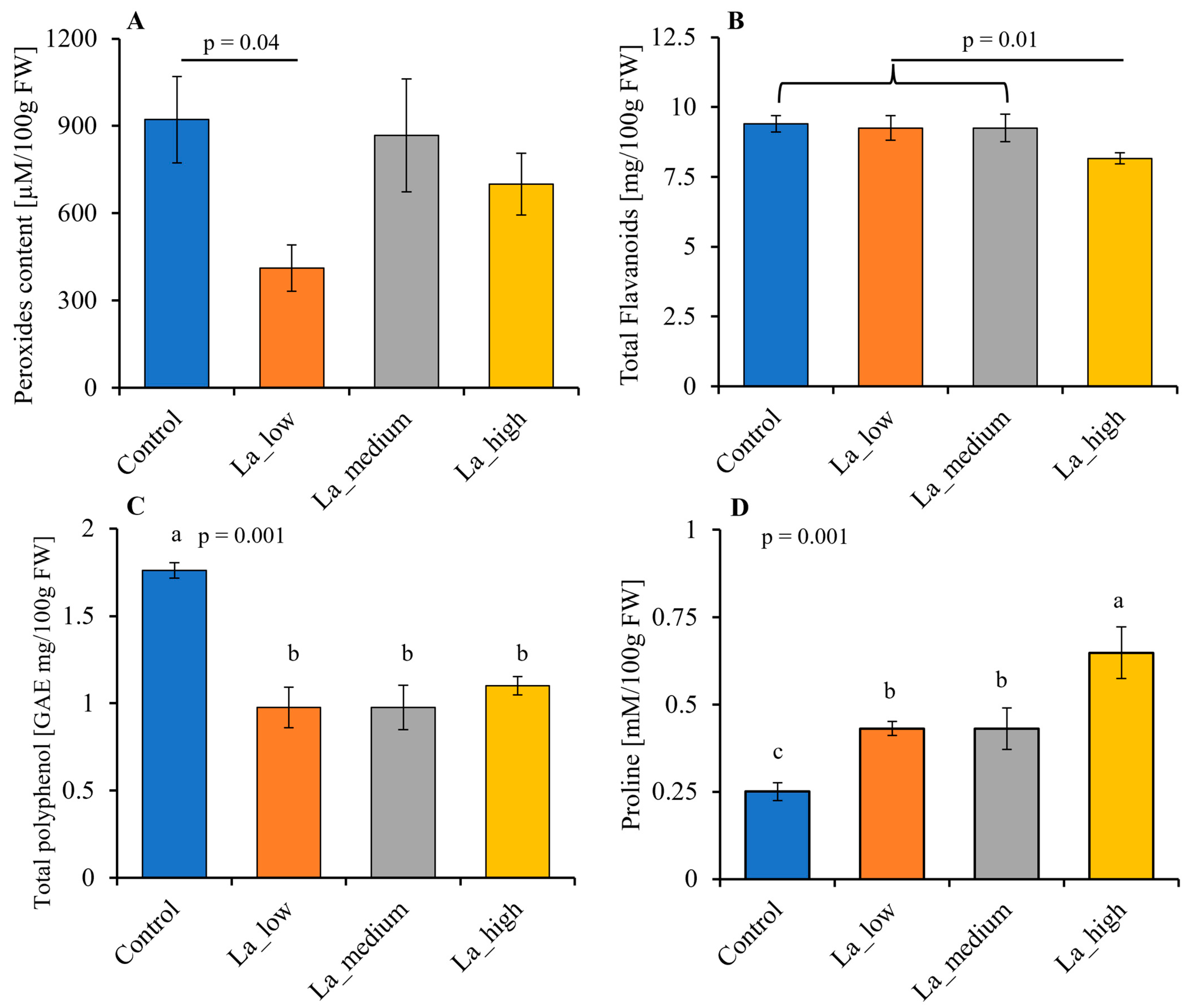 Plants 14 00692 g002