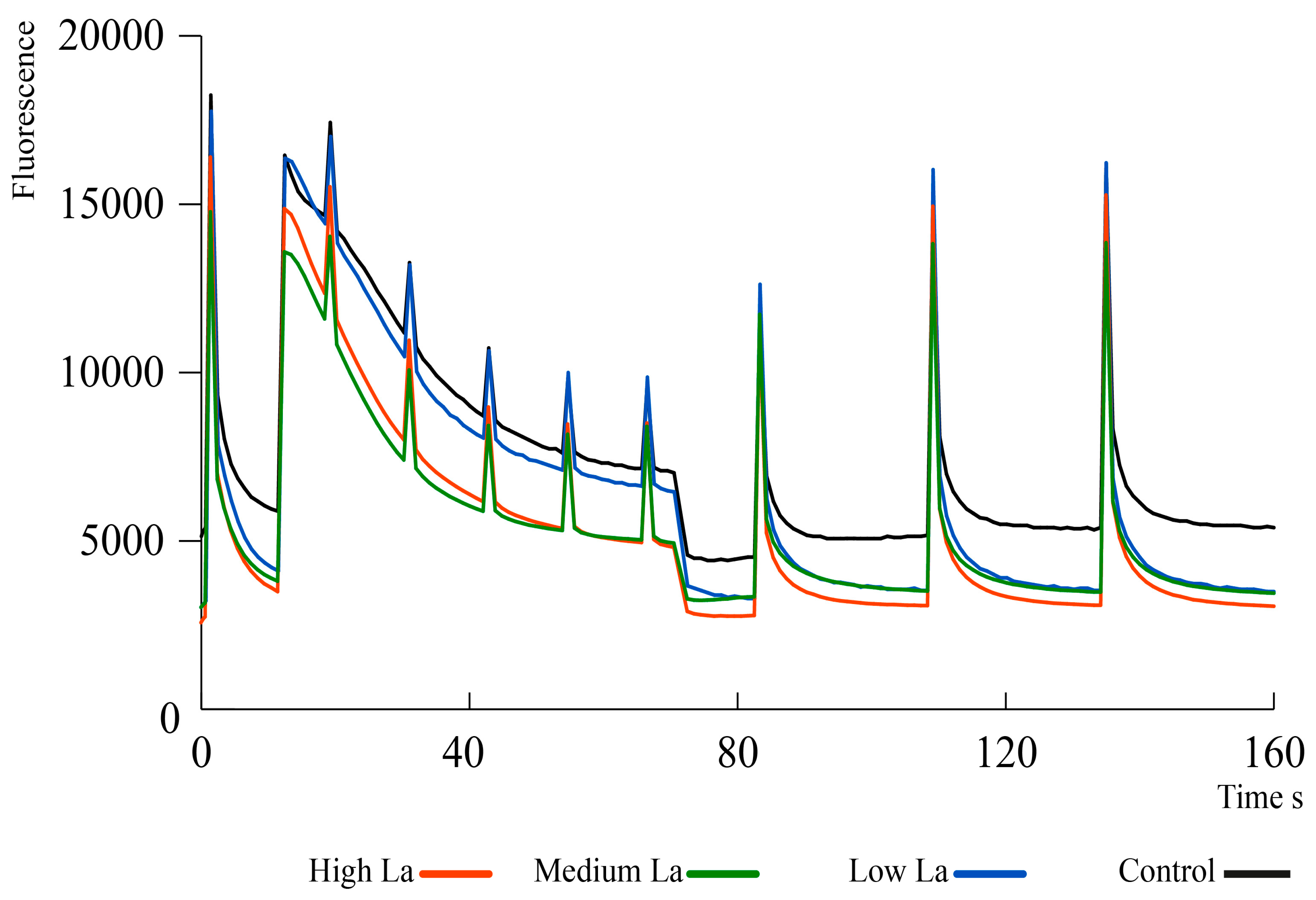 Plants 14 00692 g005