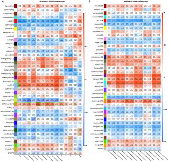 Plants 14 00696 g0a3