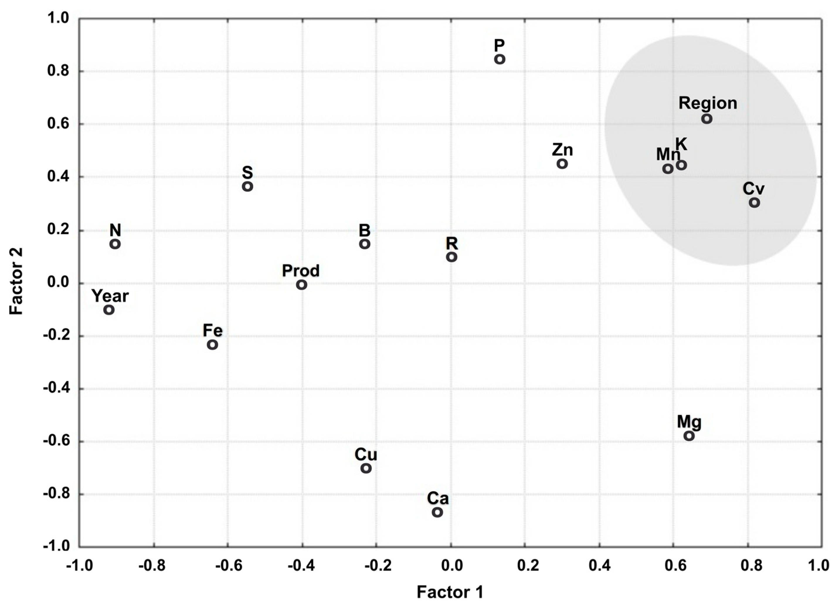 Plants 14 00698 g001