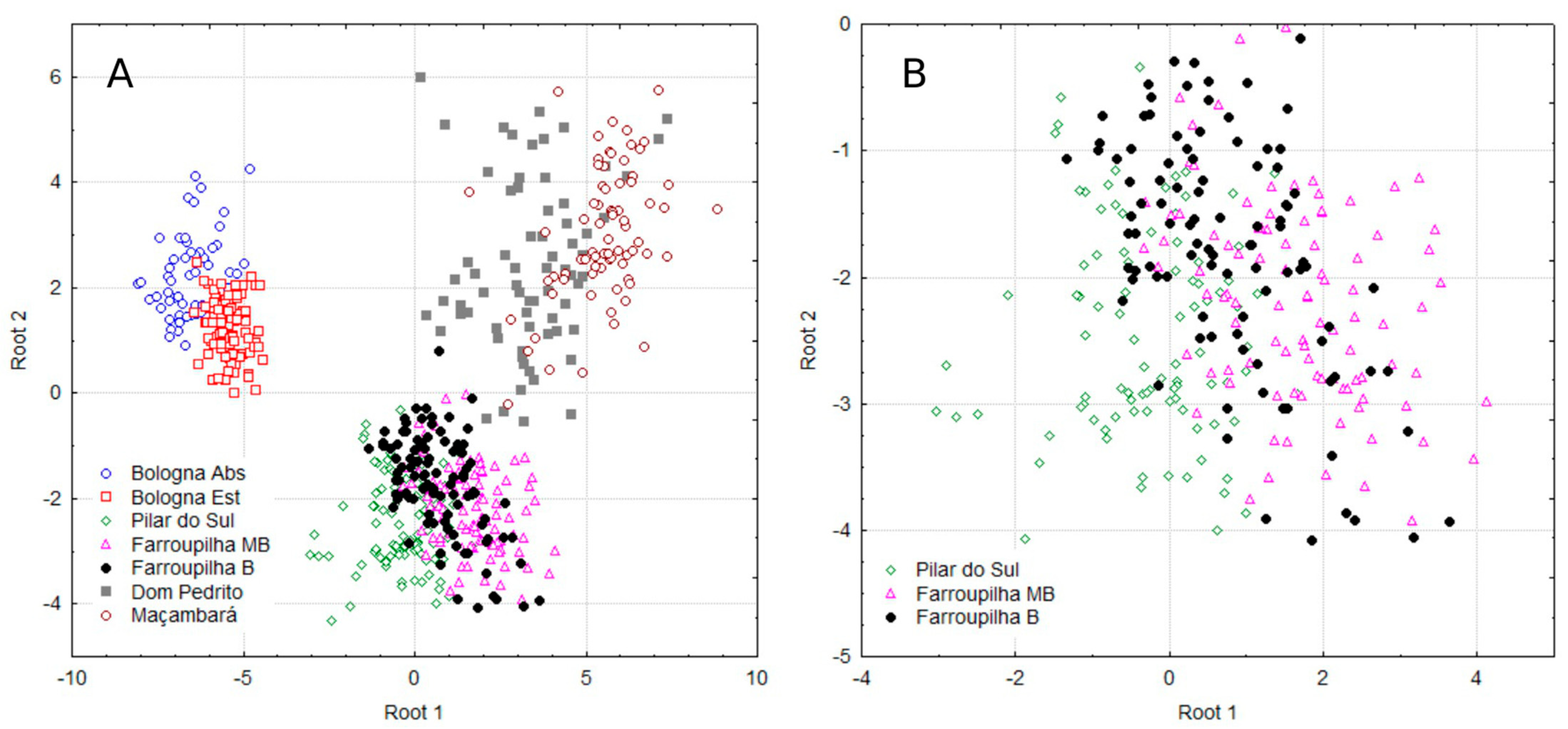 Plants 14 00698 g002