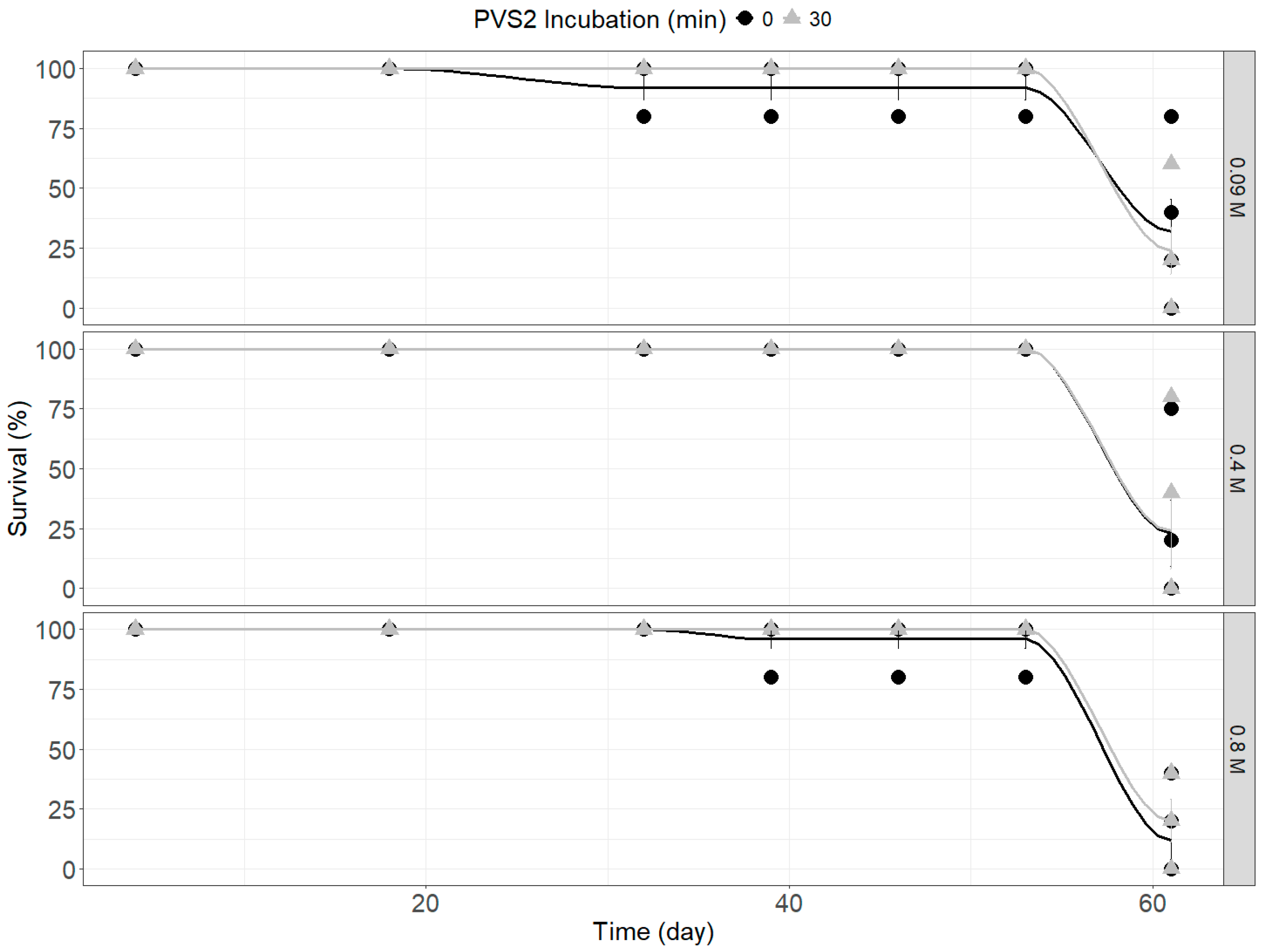 Plants 14 00699 g002