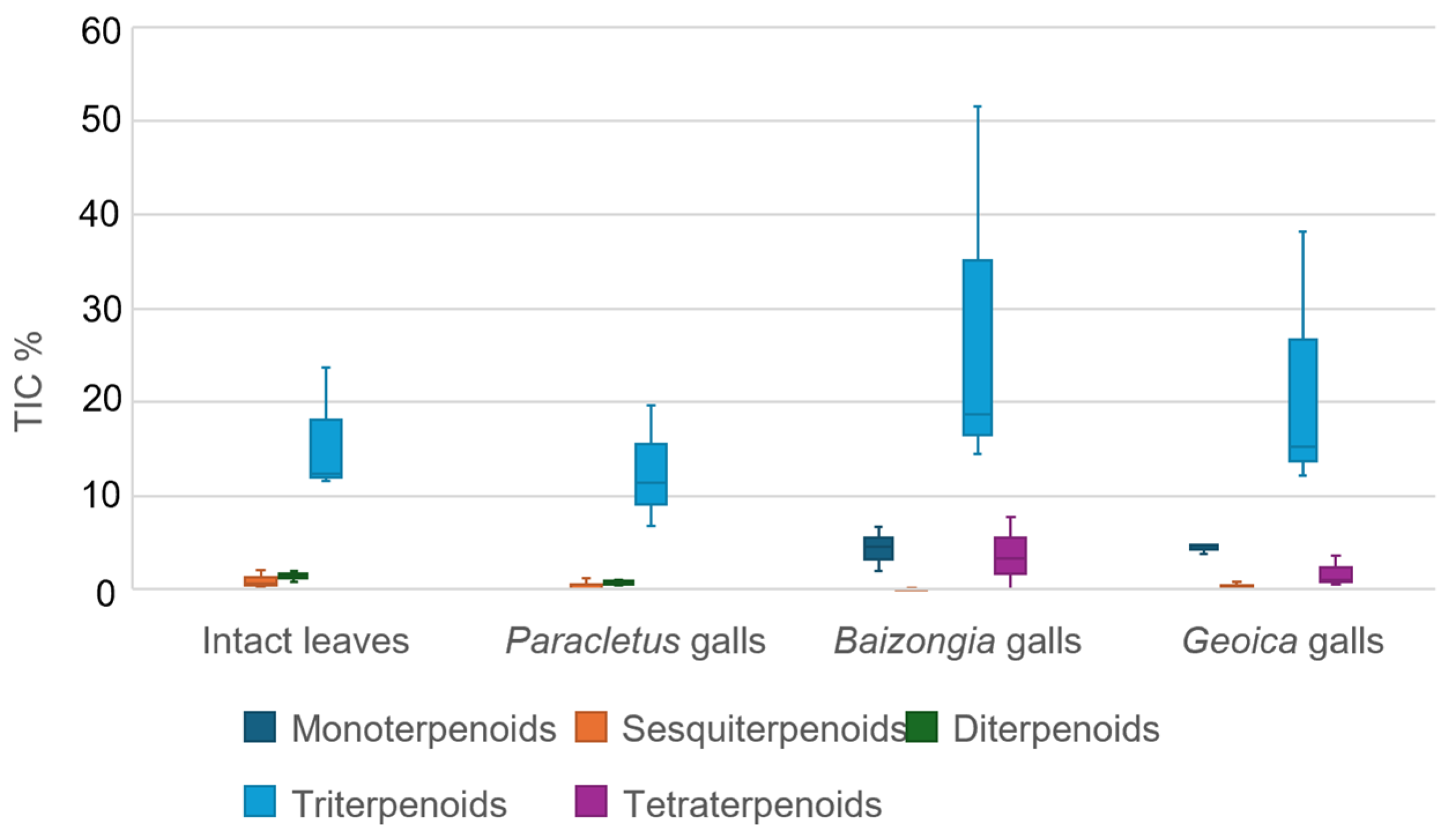 Plants 14 00721 g003