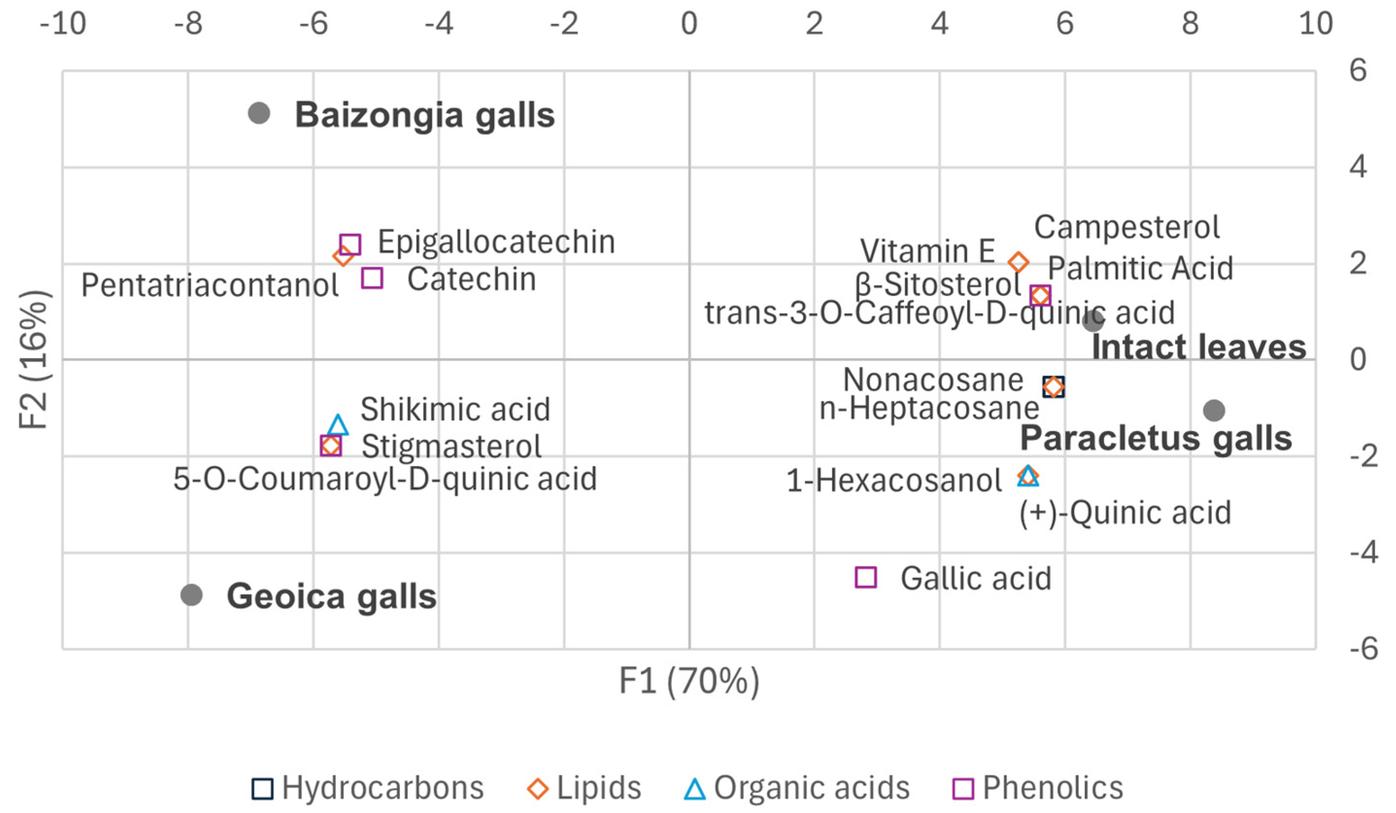 Plants 14 00721 g004