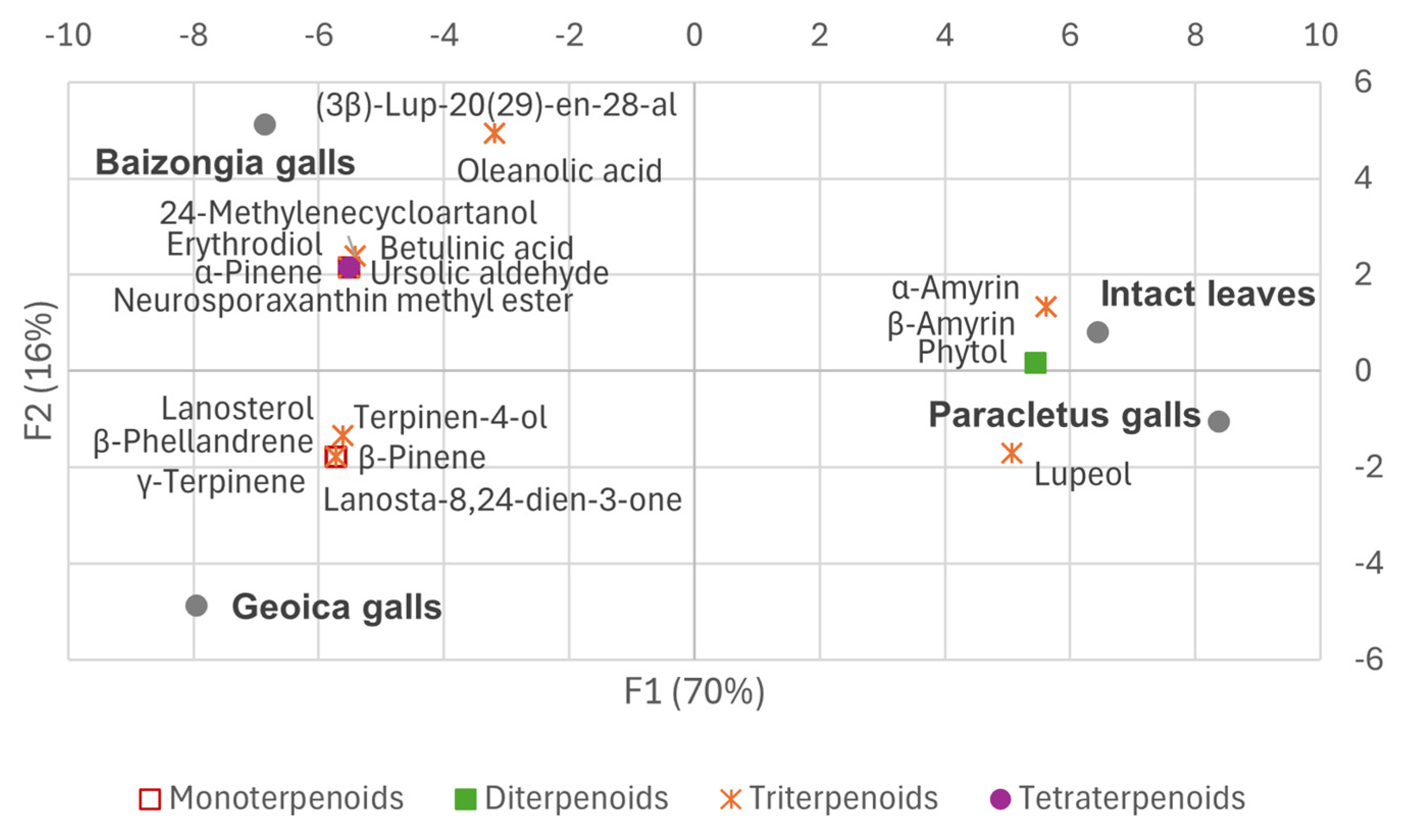 Plants 14 00721 g005
