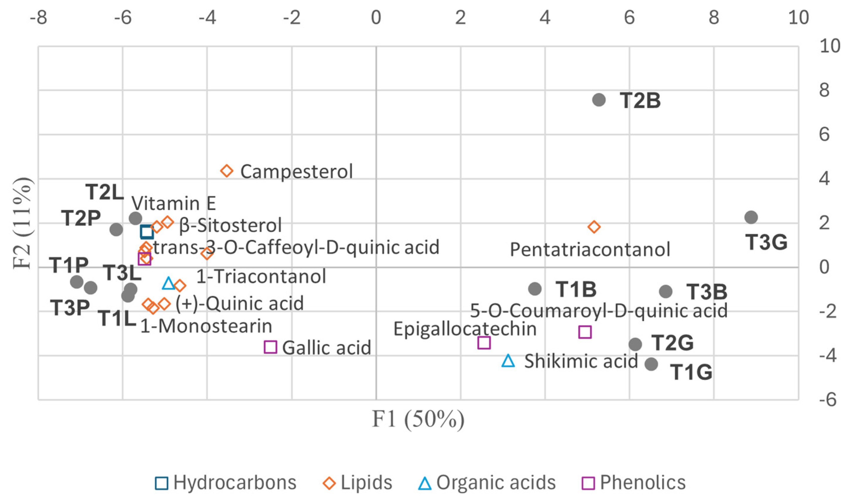 Plants 14 00721 g007