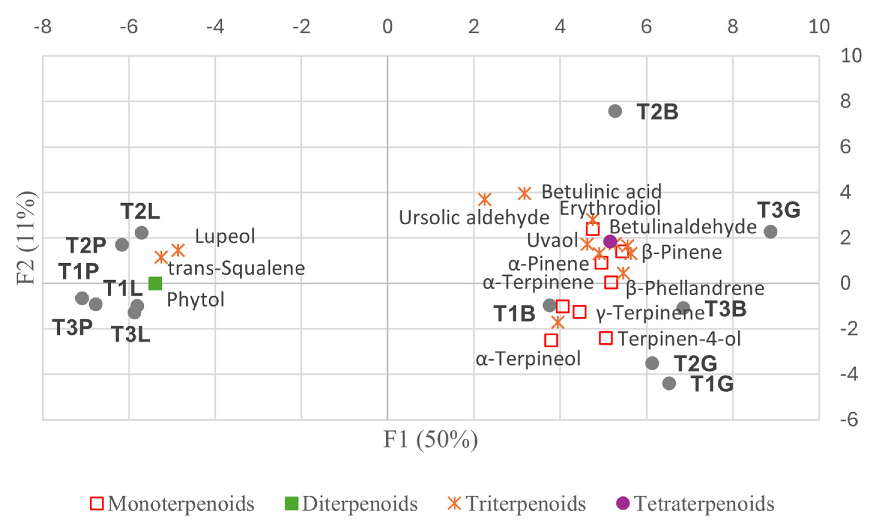 Plants 14 00721 g008