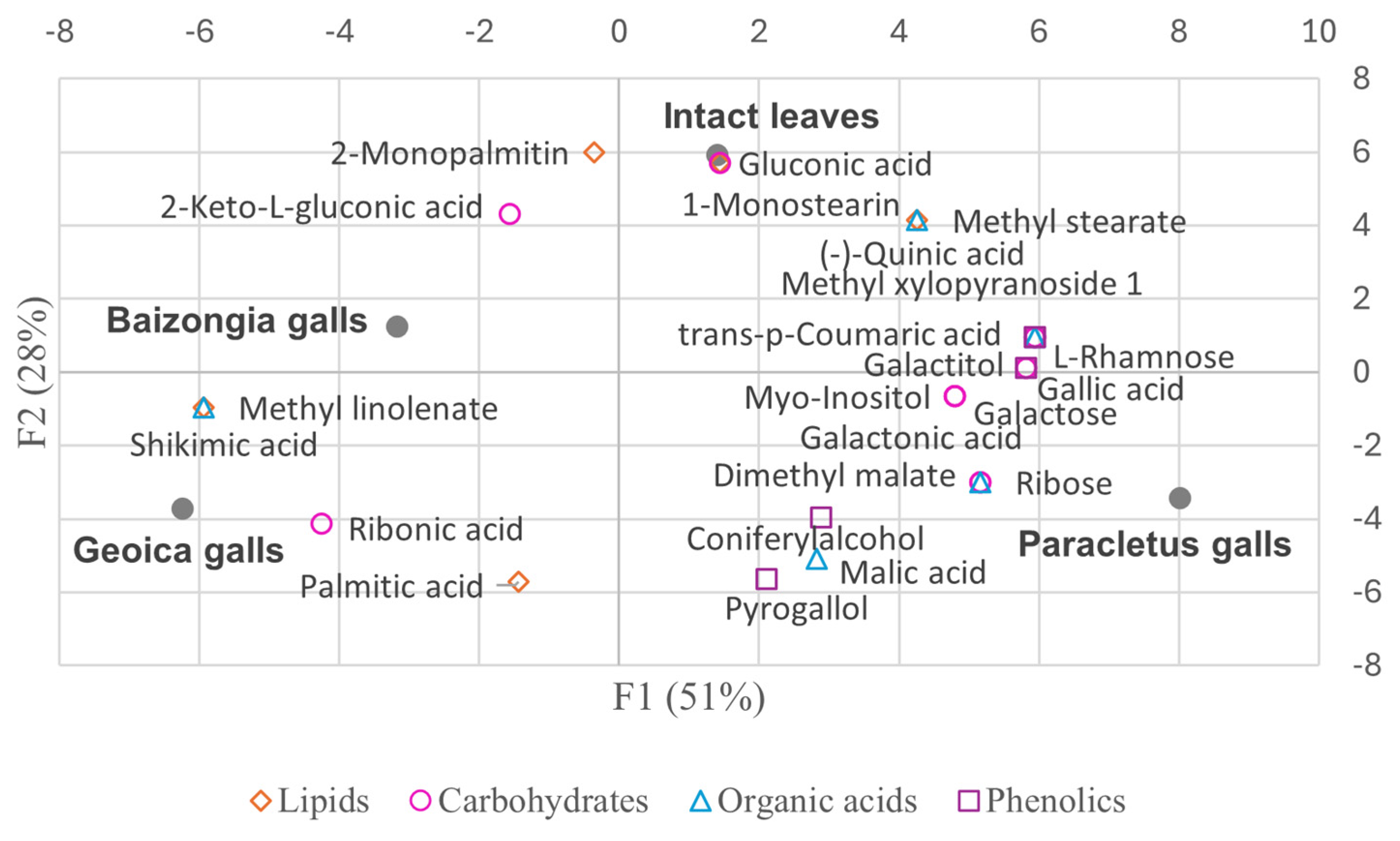 Plants 14 00721 g011