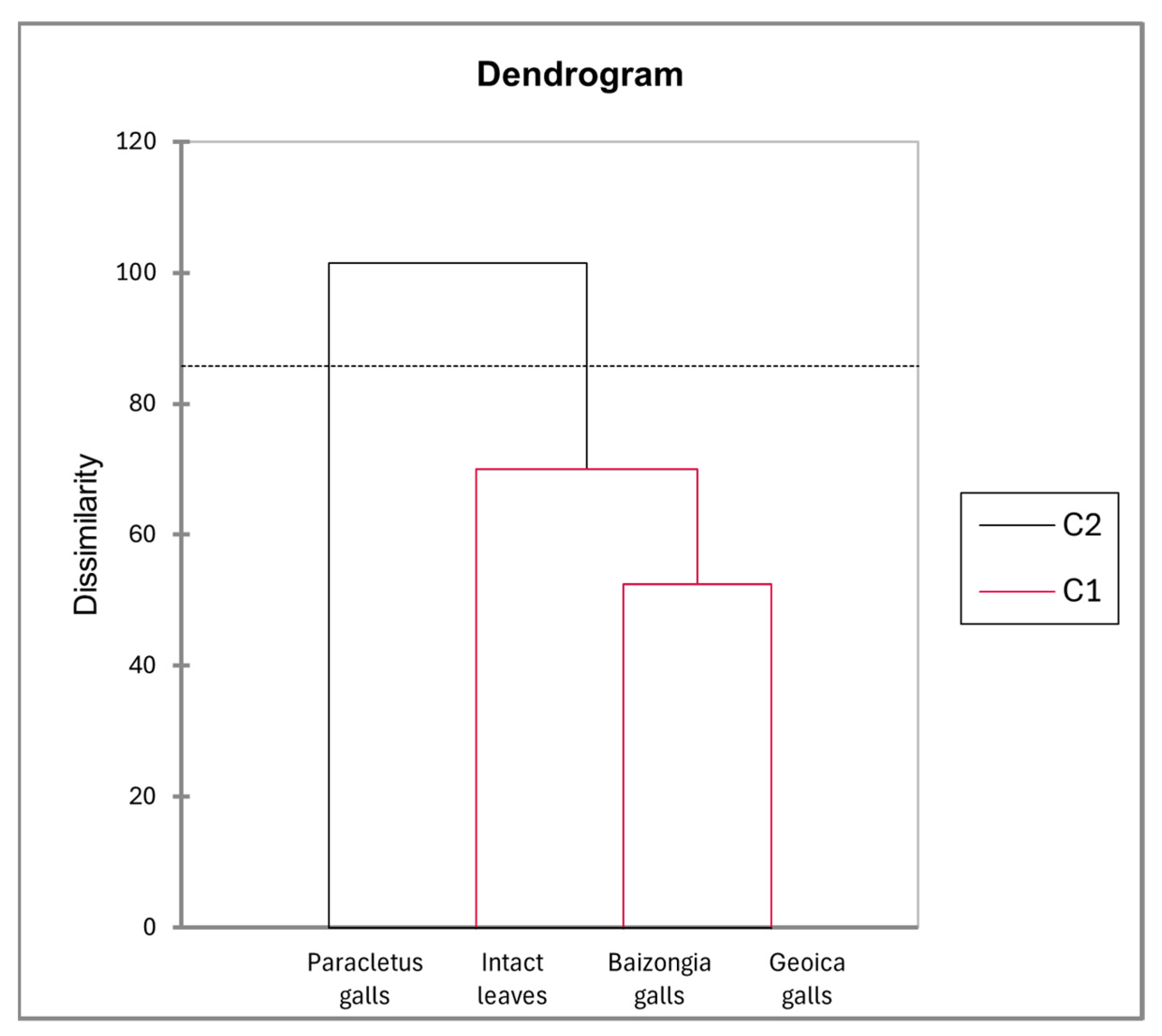 Plants 14 00721 g012