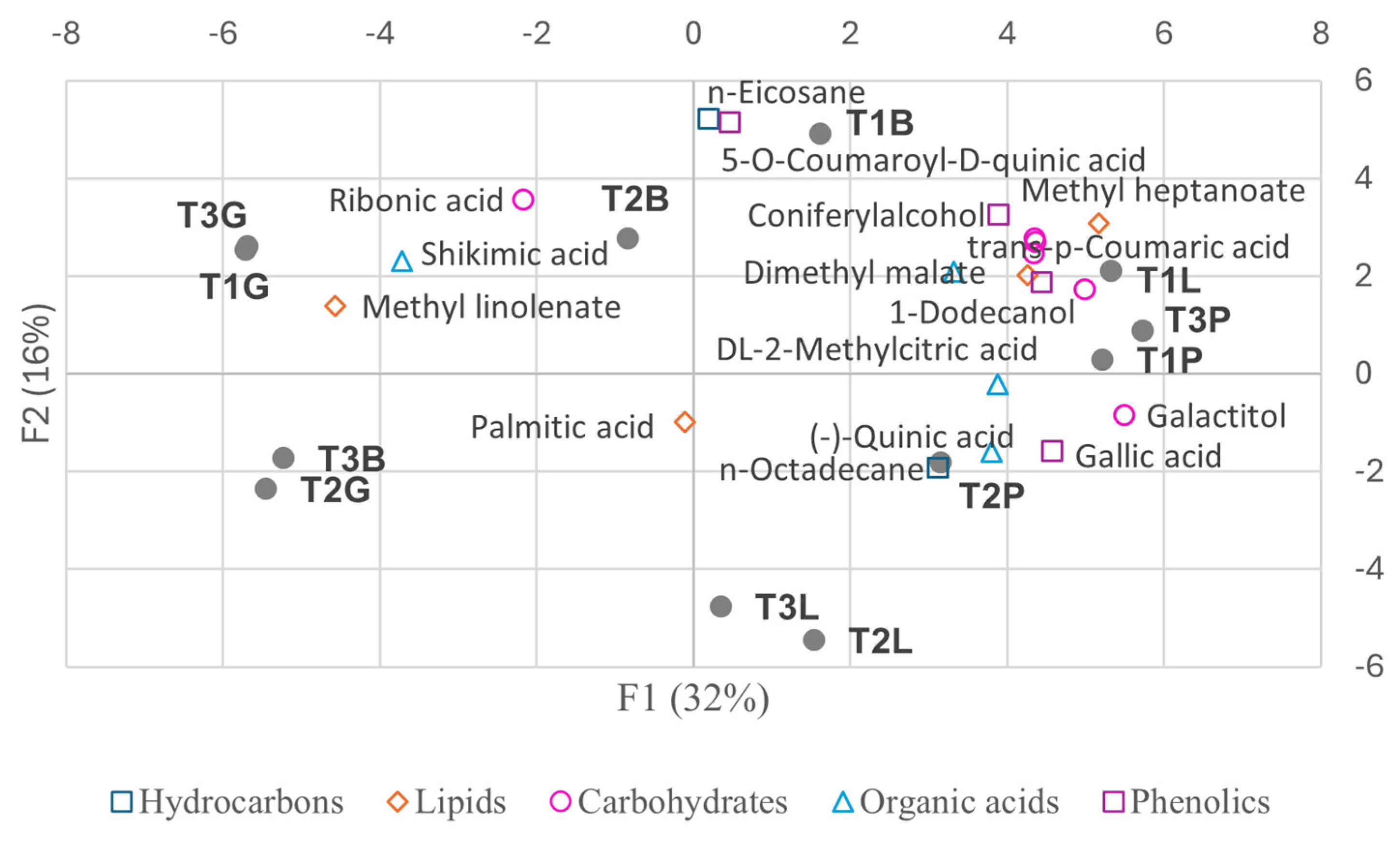 Plants 14 00721 g013